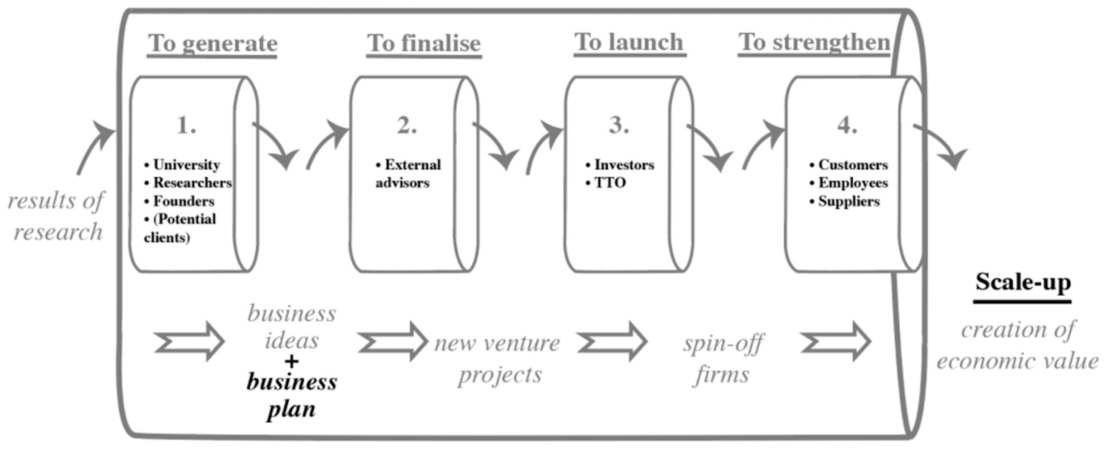 Admsci 12 00153 g007