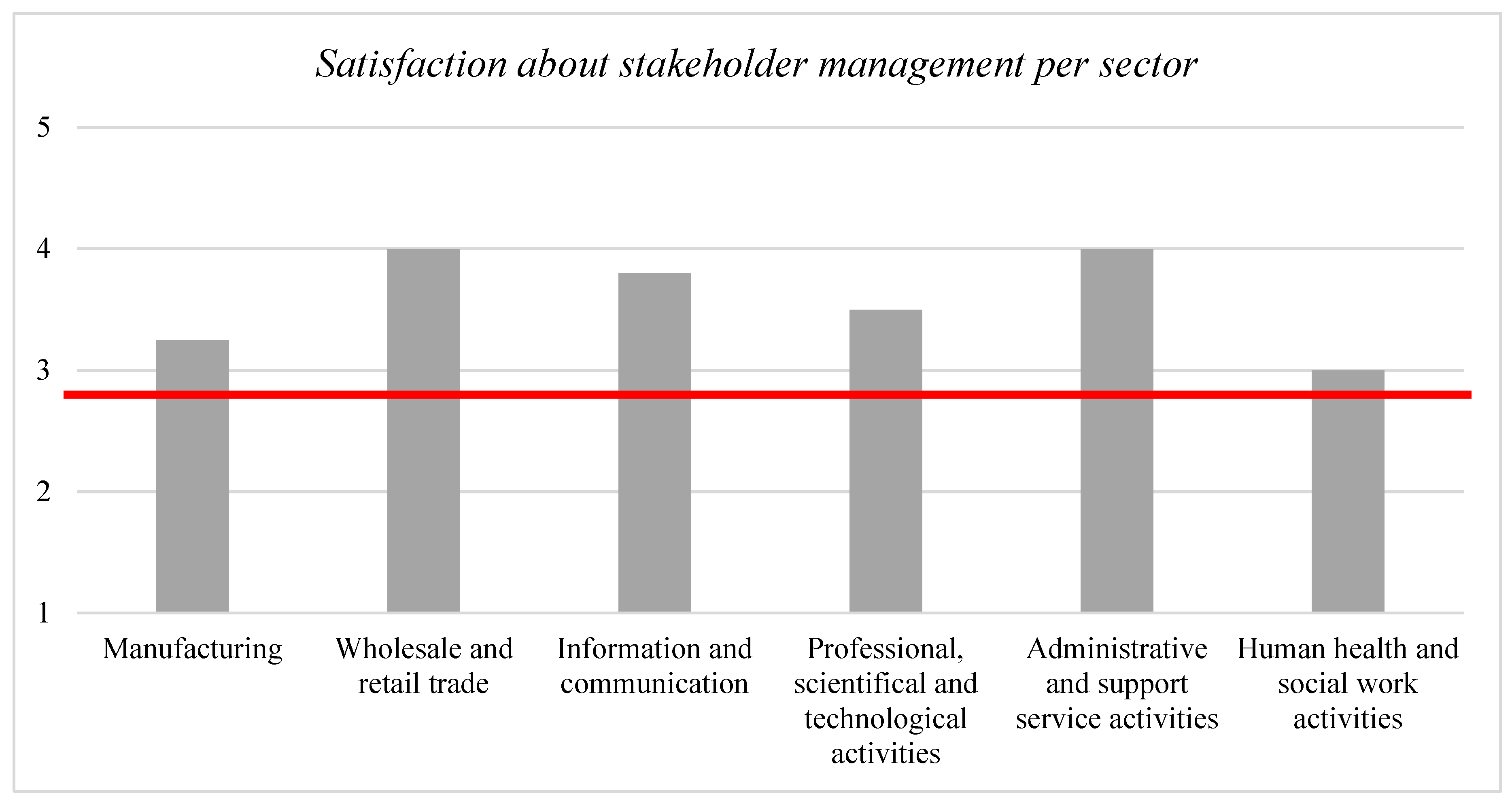 Admsci 12 00153 g010