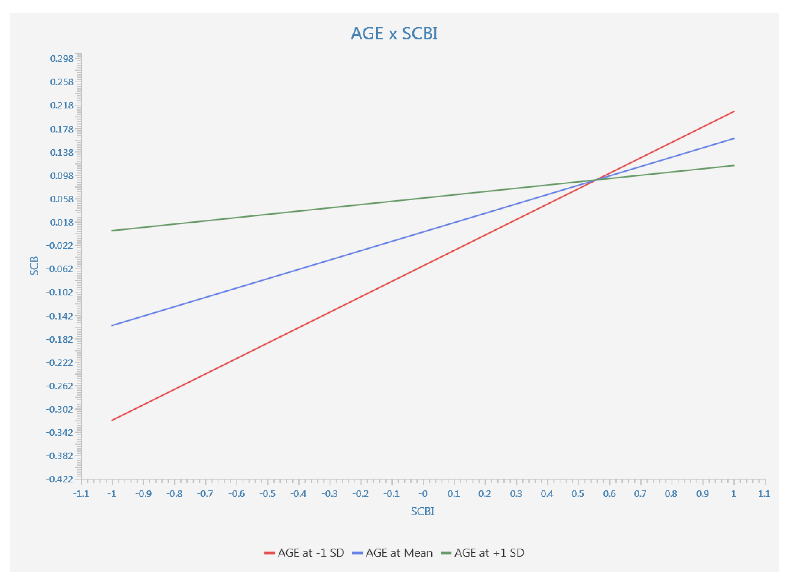 Admsci 12 00155 g003 Admsci 12 00155 g003