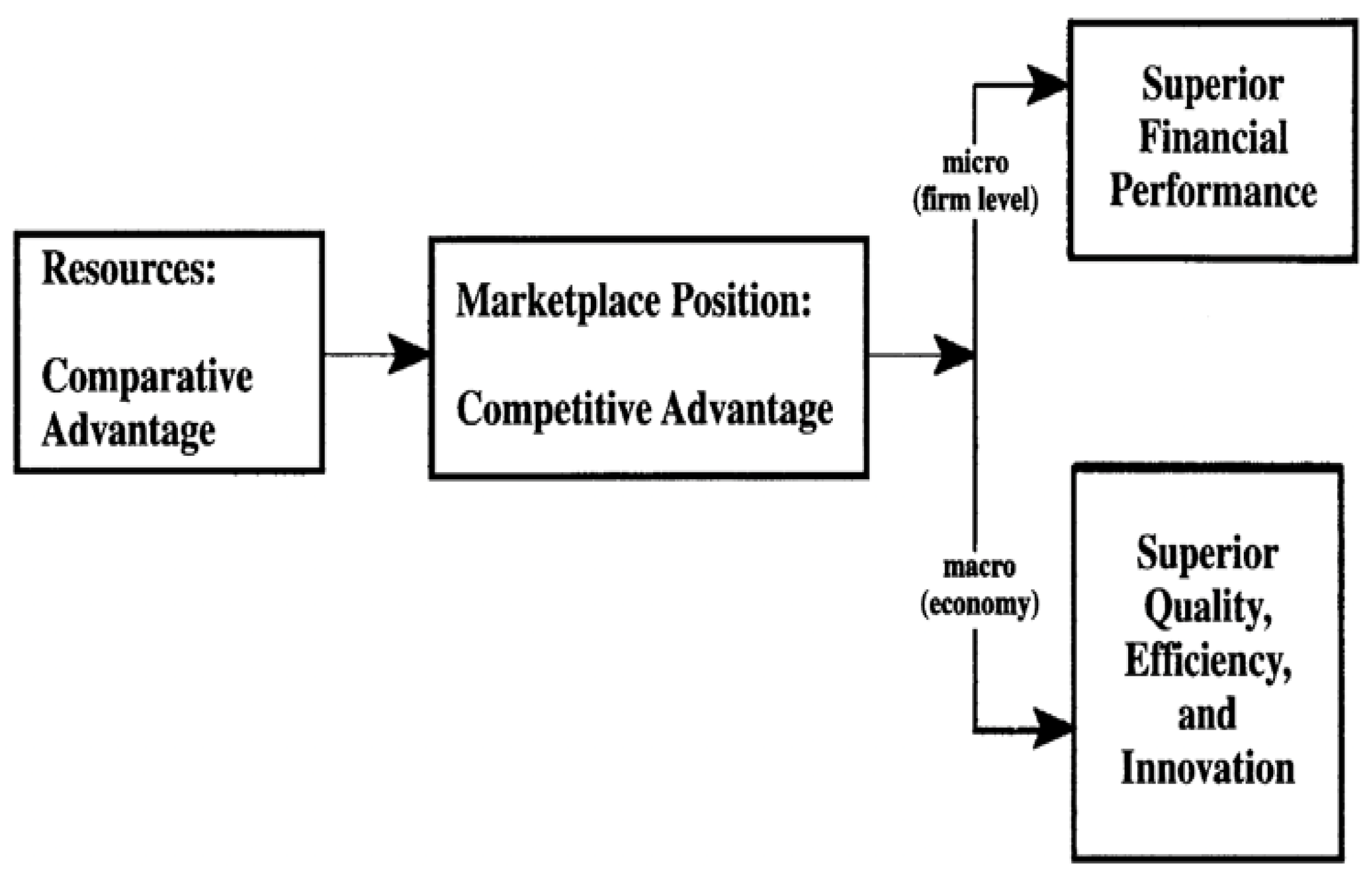 Admsci 12 00157 g001