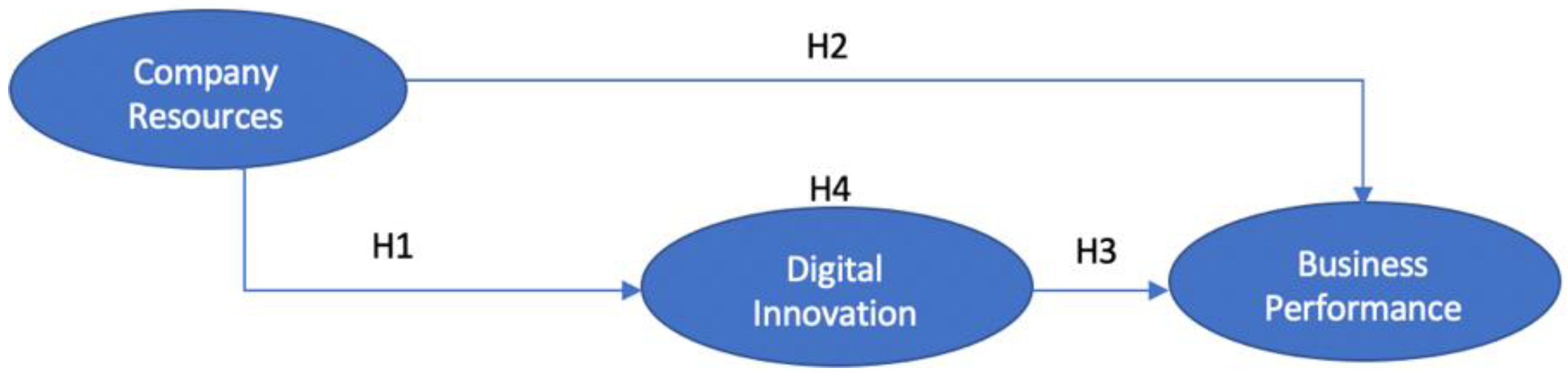 Admsci 12 00157 g002