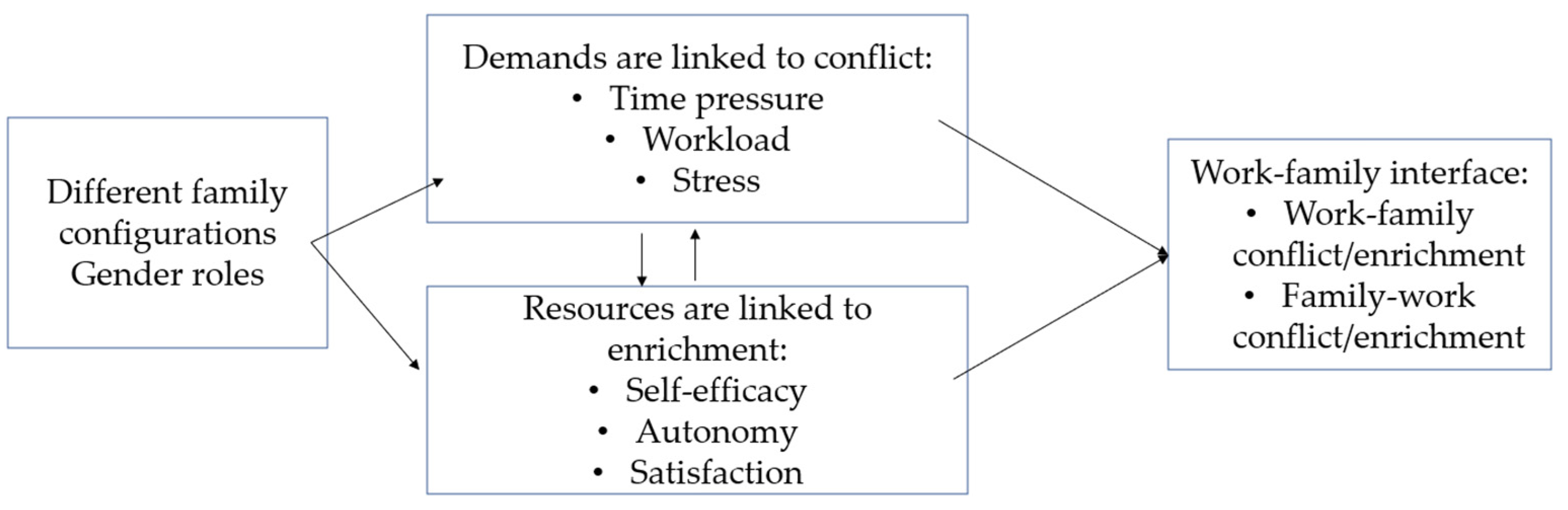 Admsci 12 00158 g001