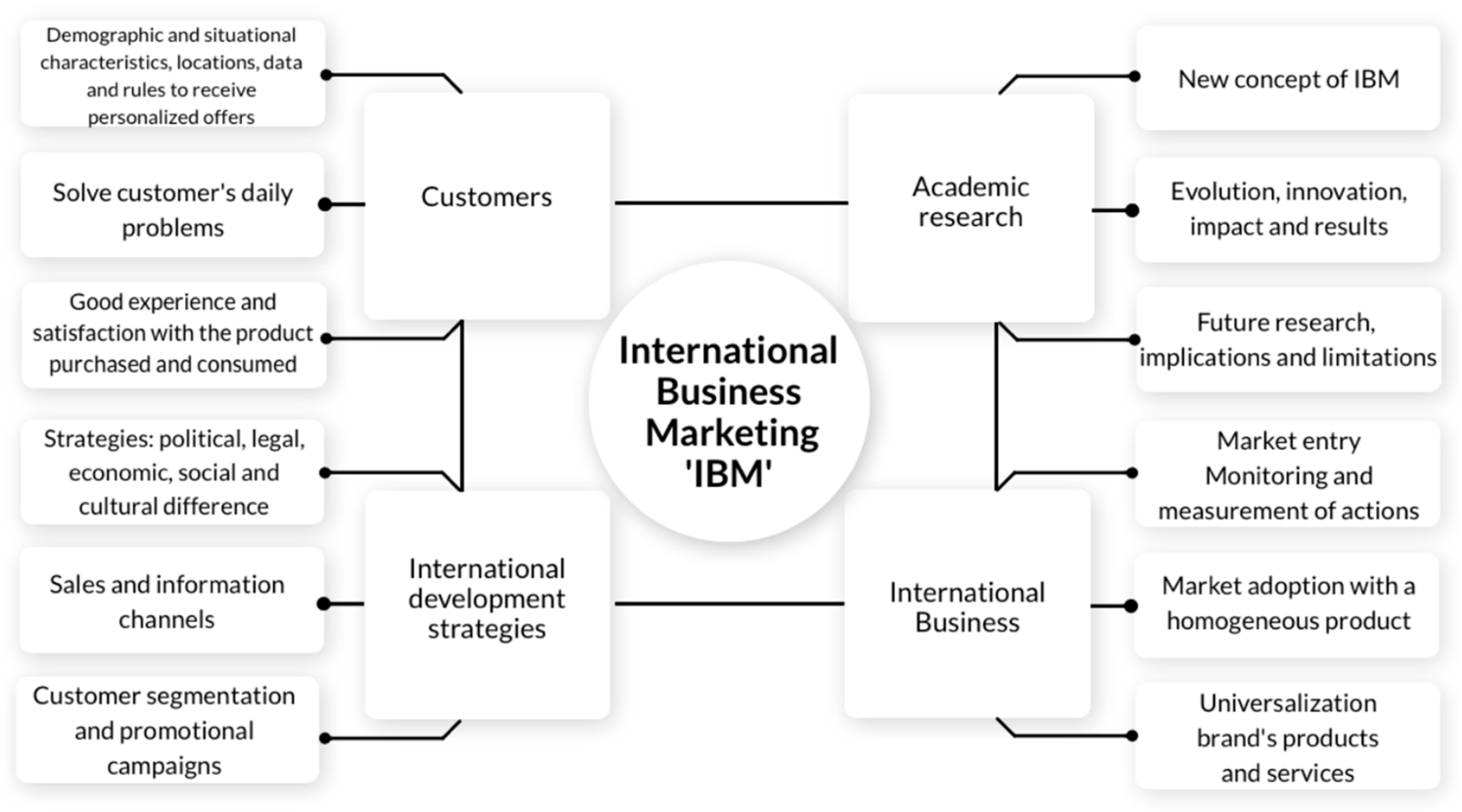 Admsci 12 00159 g001 Admsci 12 00159 g001