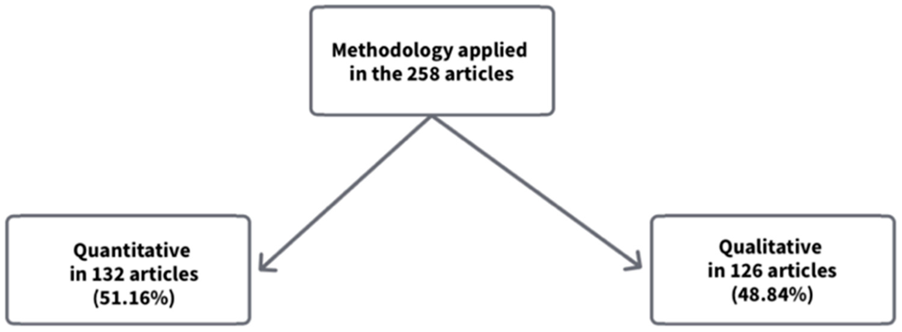 Admsci 12 00159 g002 Admsci 12 00159 g002