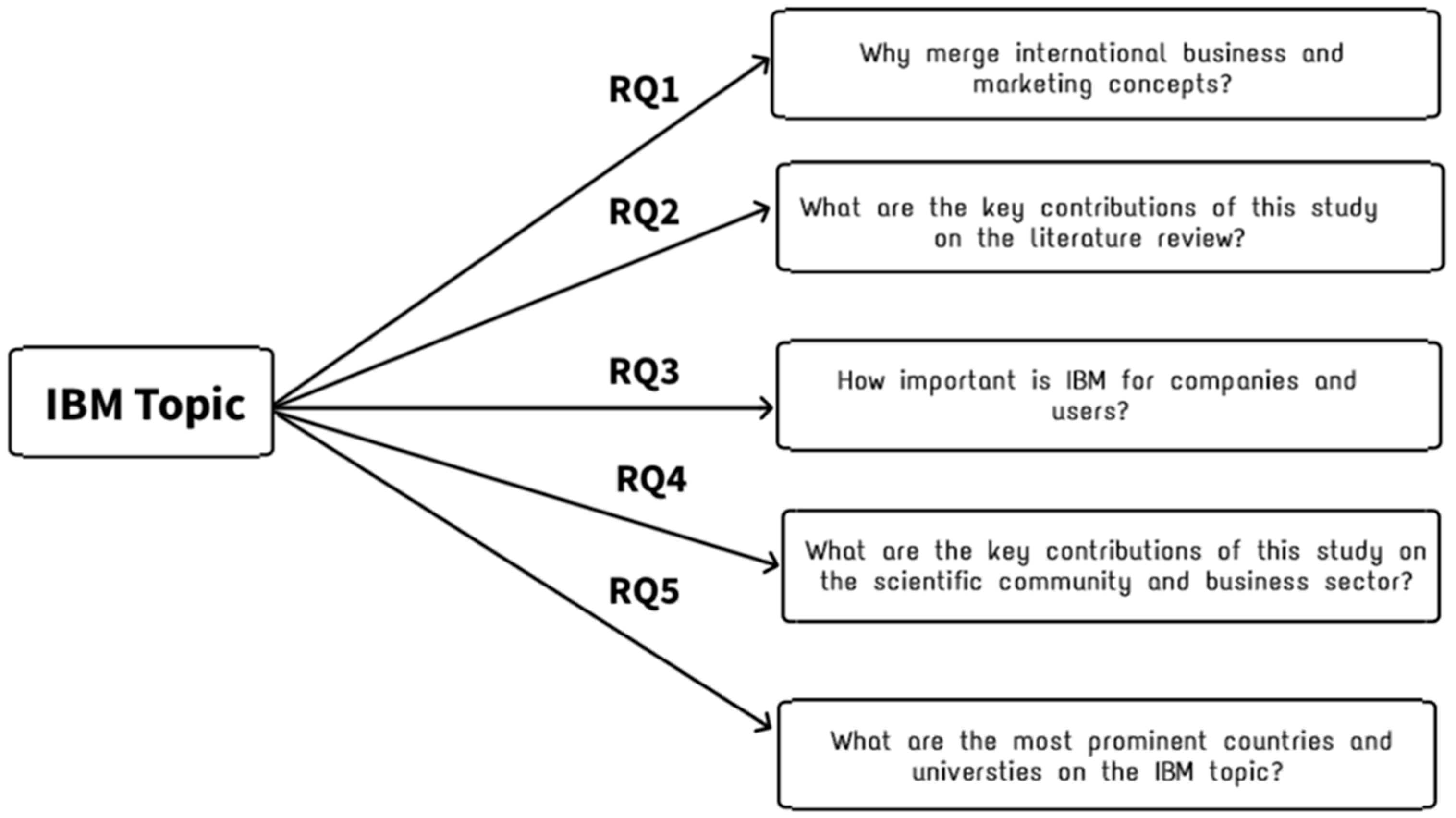 Admsci 12 00159 g005 Admsci 12 00159 g005