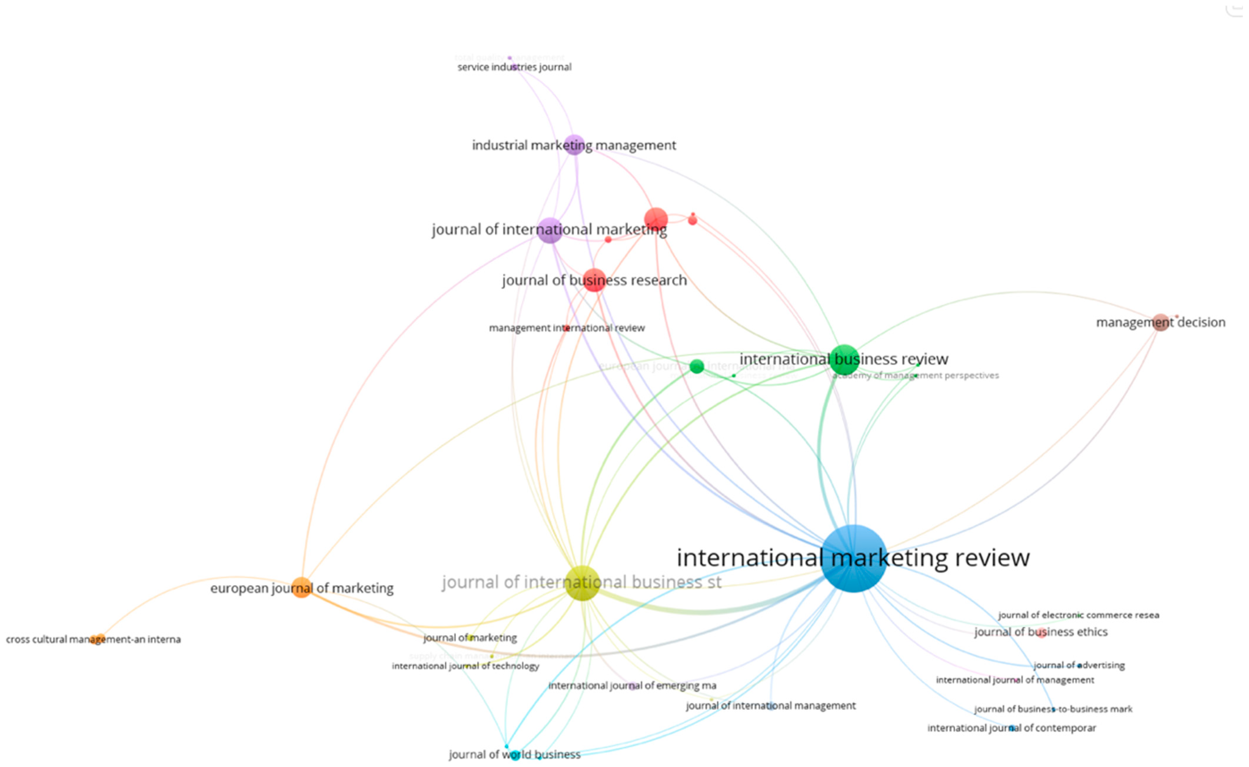 Admsci 12 00159 g006 Admsci 12 00159 g006