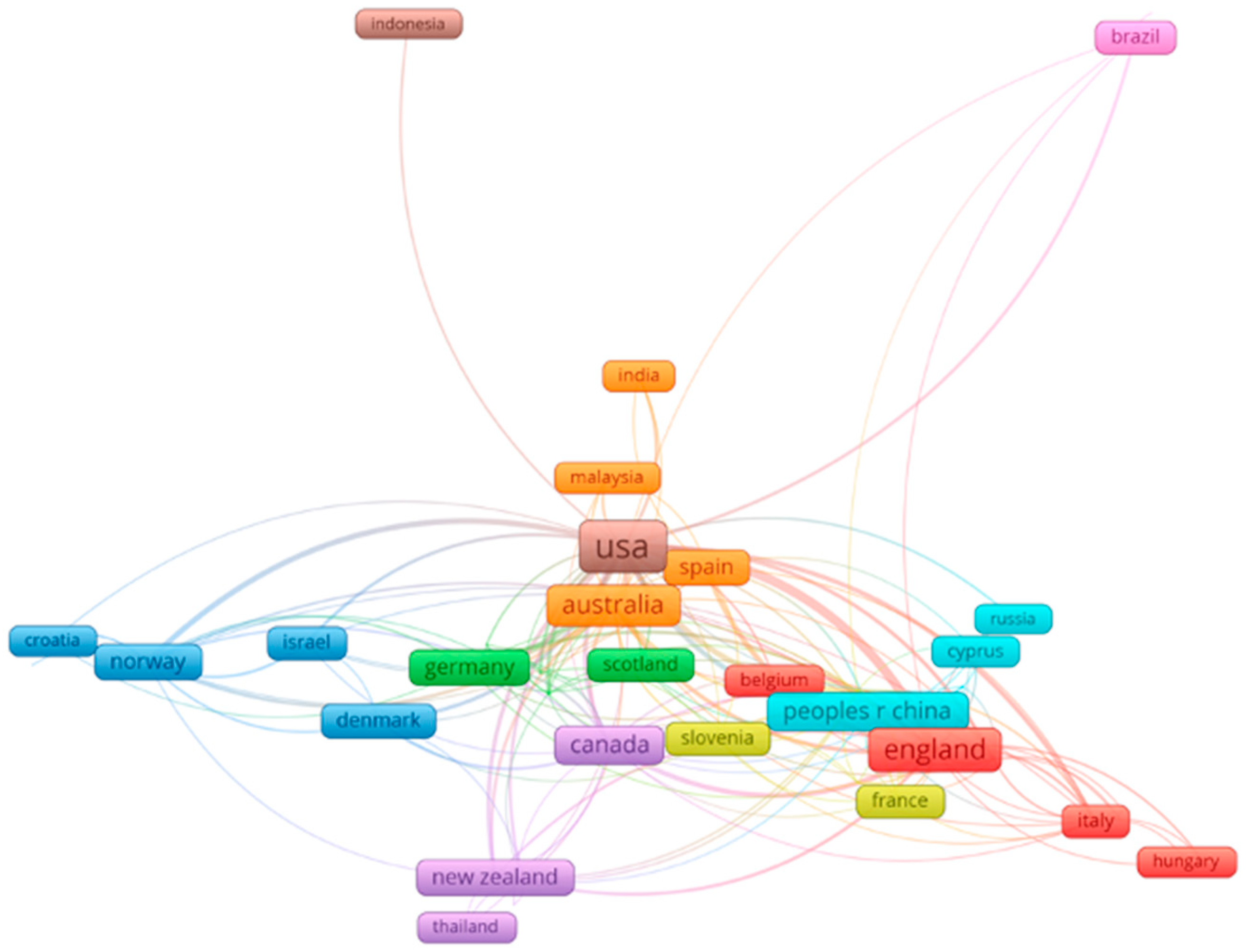 Admsci 12 00159 g007 Admsci 12 00159 g007