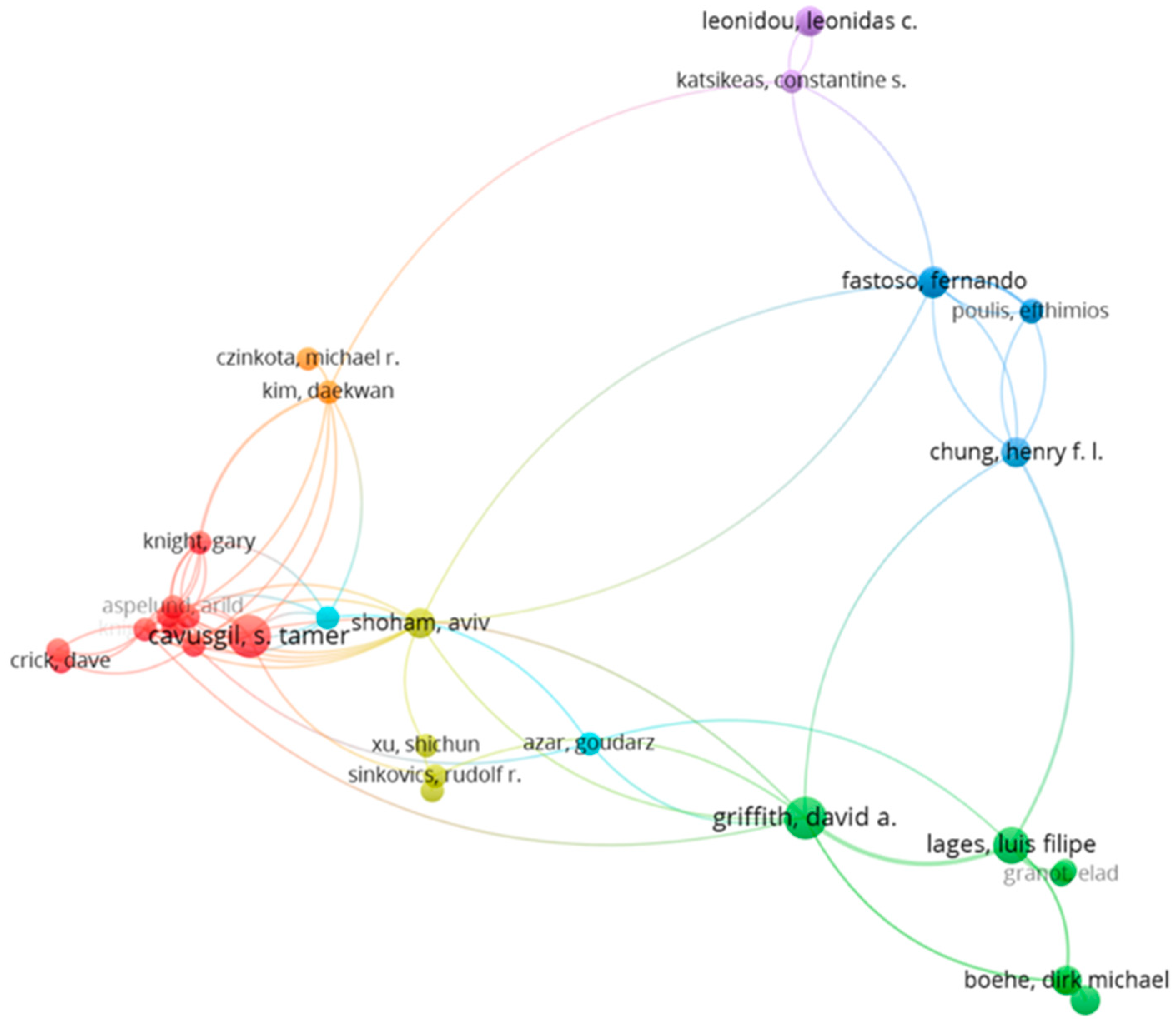 Admsci 12 00159 g0a1 Admsci 12 00159 g0a1