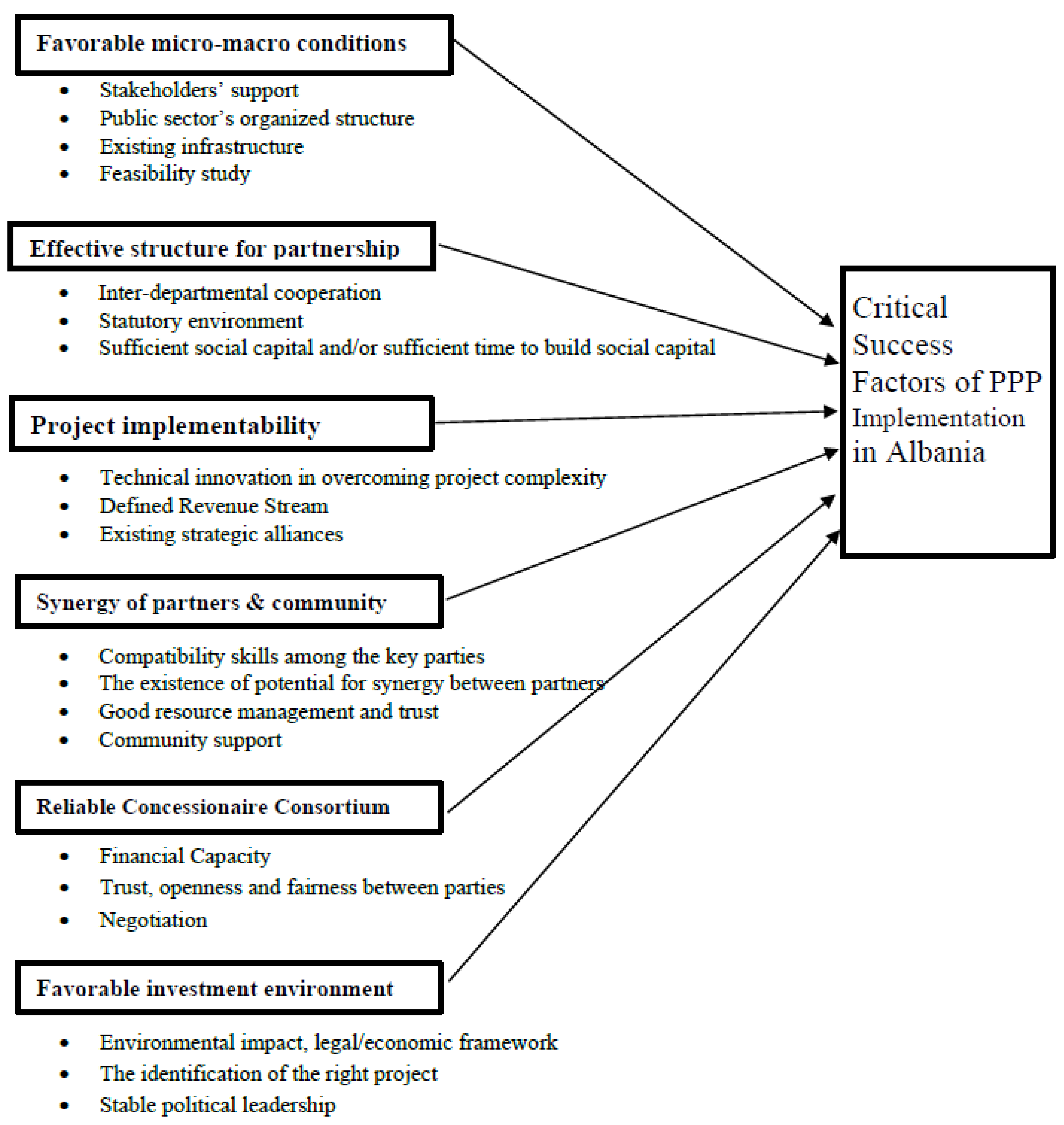 Admsci 12 00160 g001 Admsci 12 00160 g001