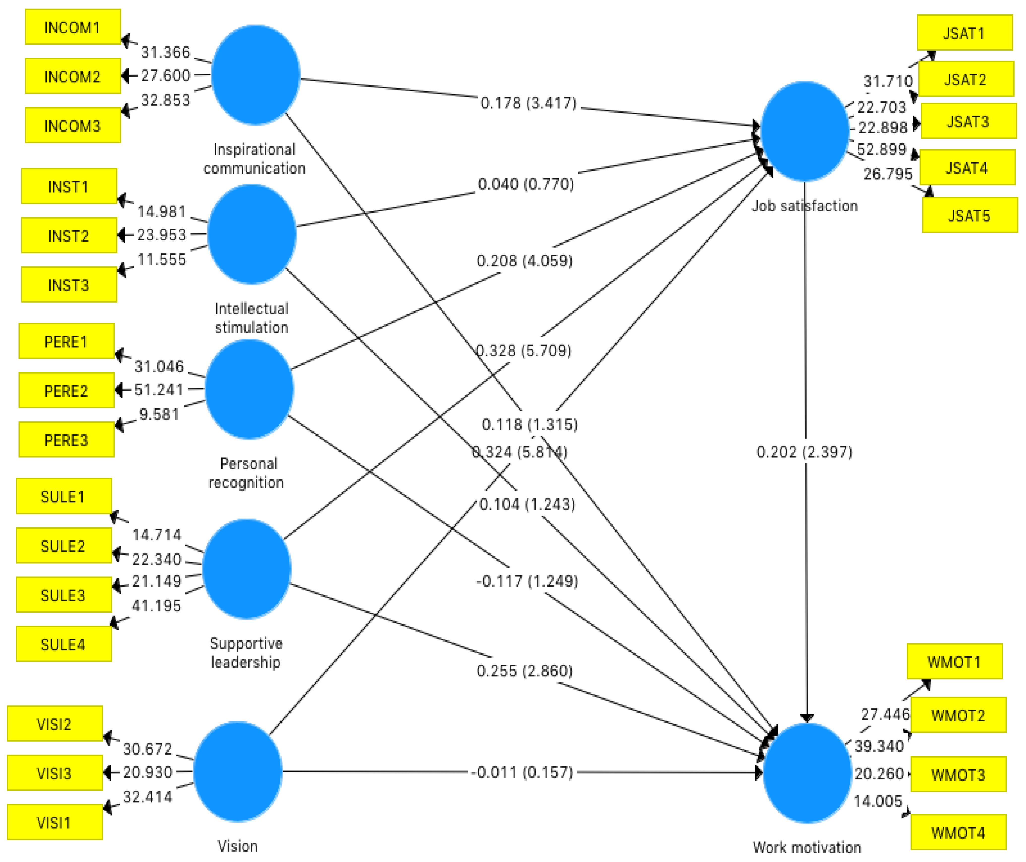 Admsci 12 00161 g002