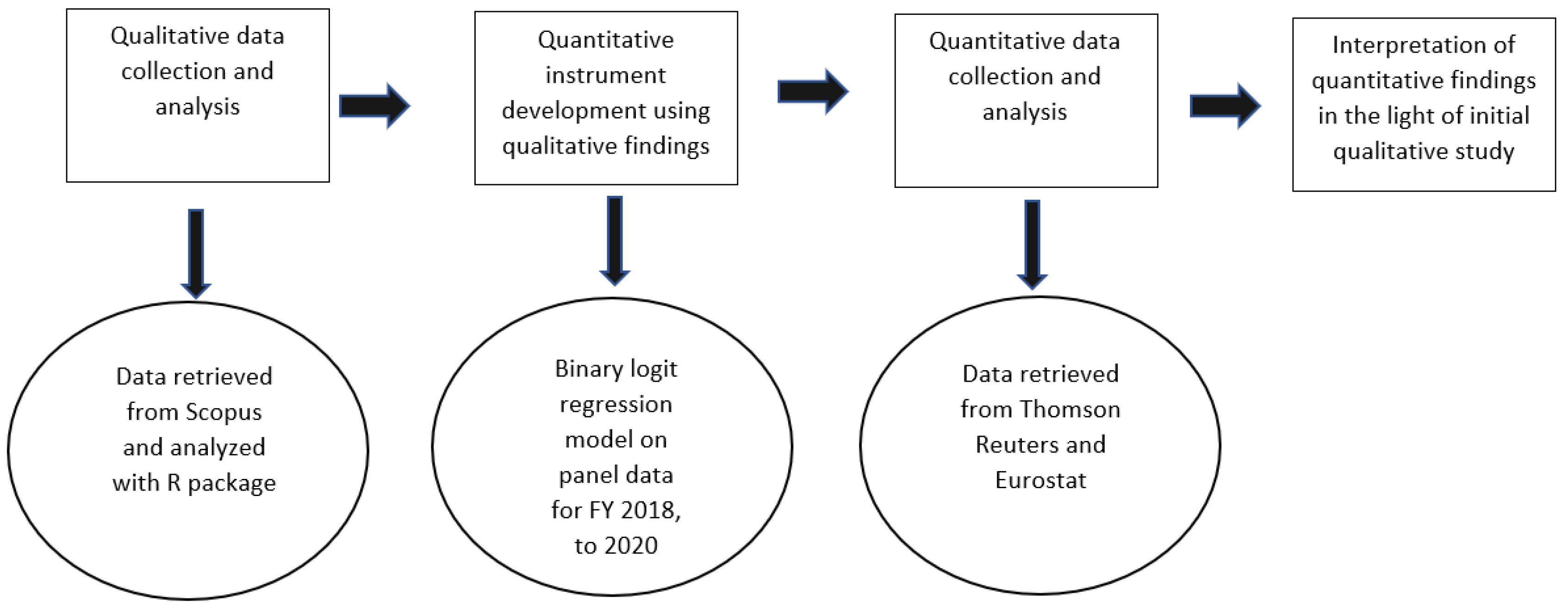 Admsci 12 00166 g001