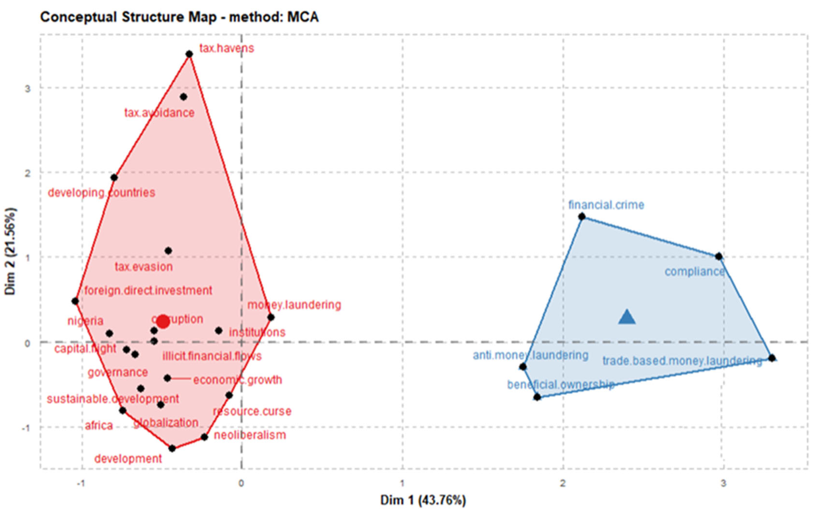 Admsci 12 00166 g005