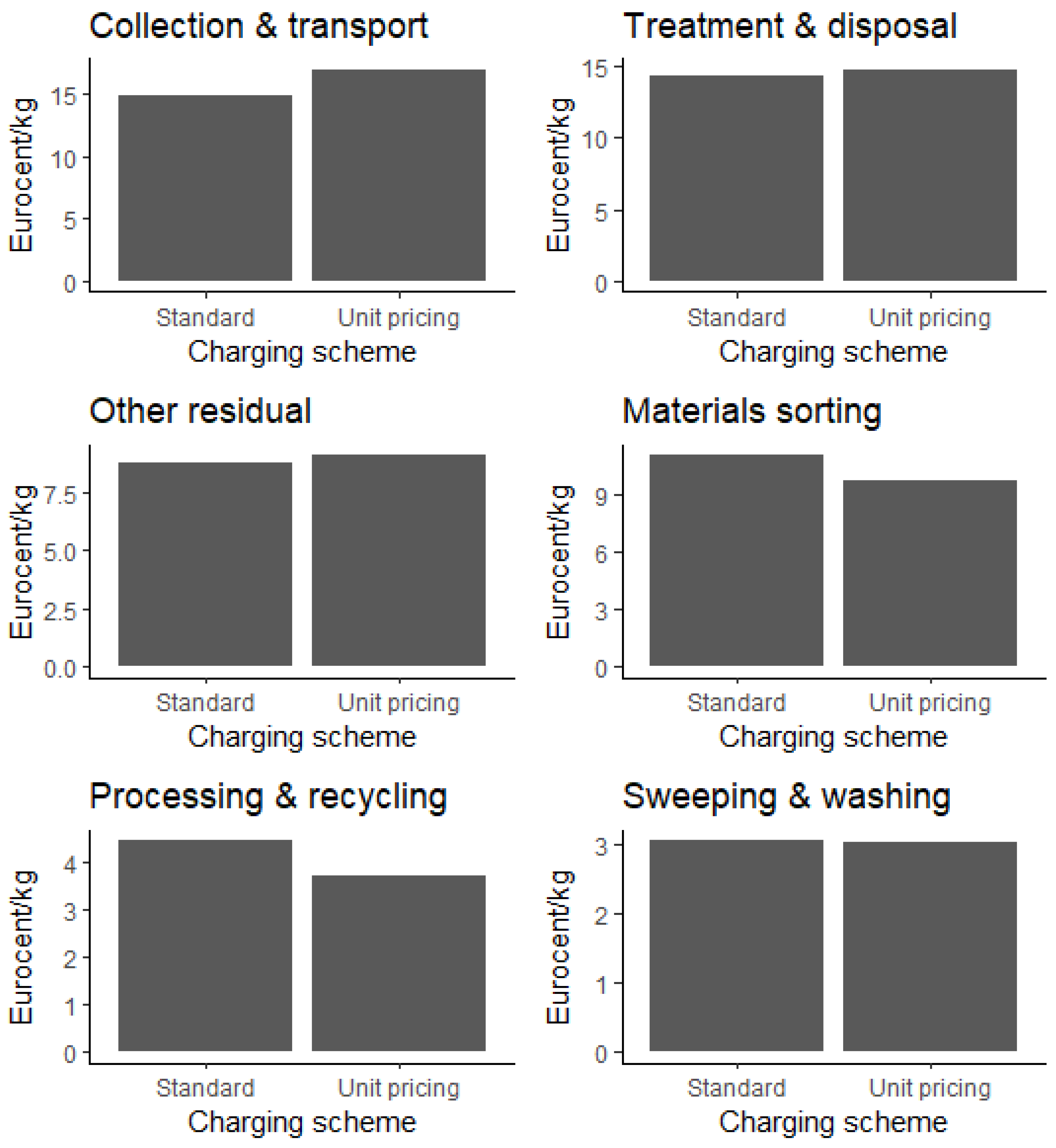 Admsci 12 00167 g004