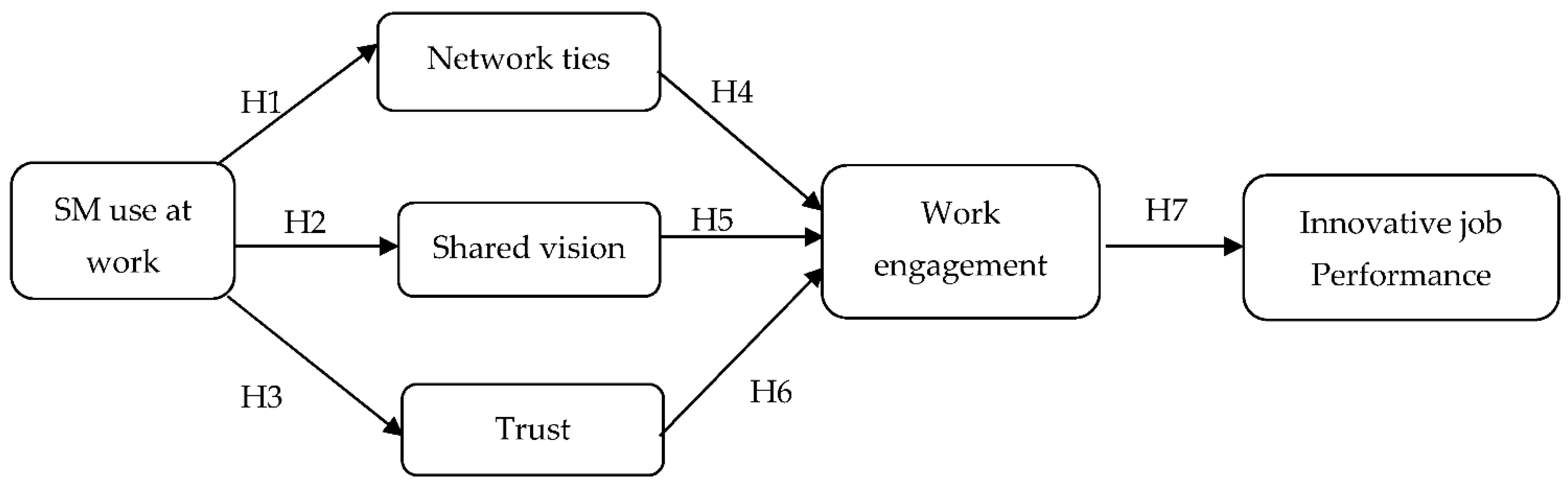 Admsci 12 00170 g001