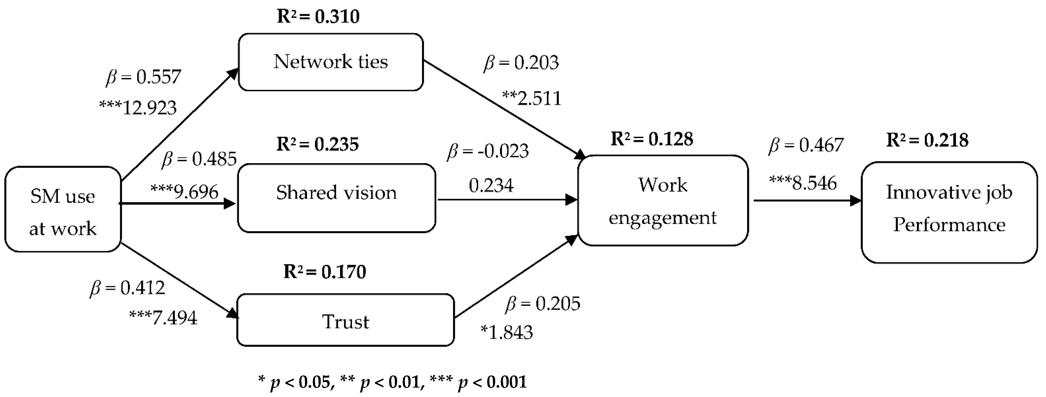 Admsci 12 00170 g002