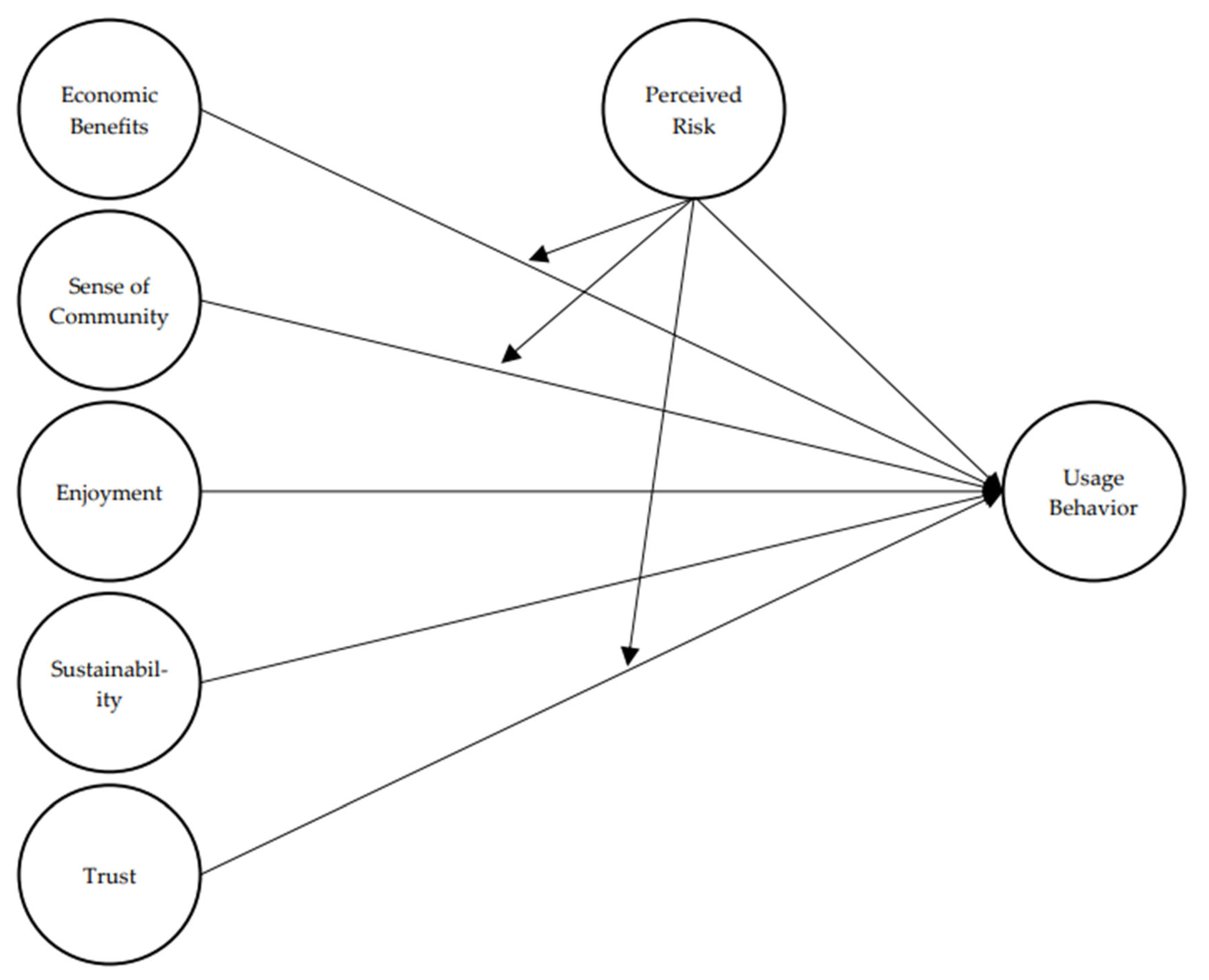 Admsci 12 00171 g001 Admsci 12 00171 g001