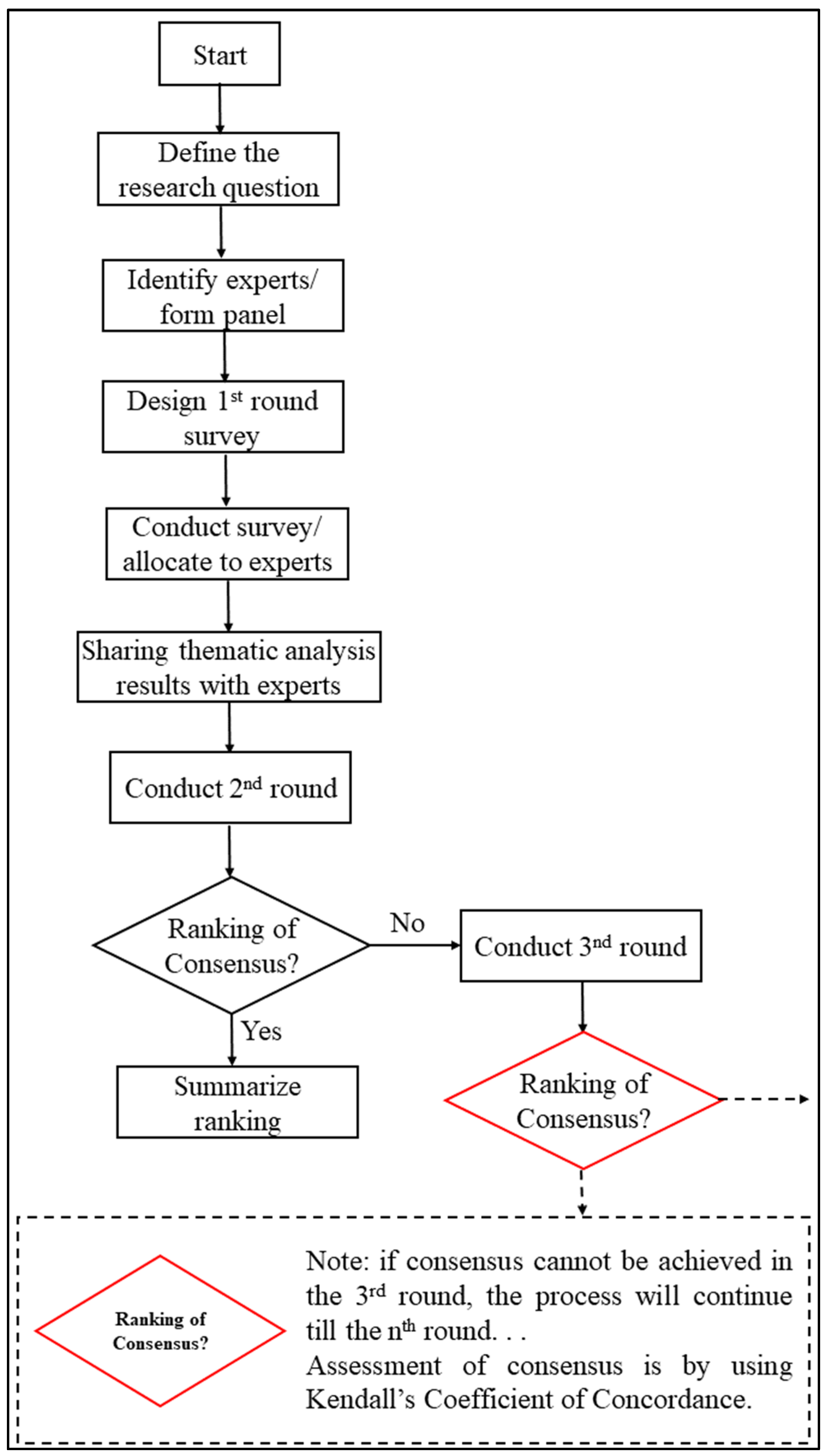 Admsci 12 00173 g001