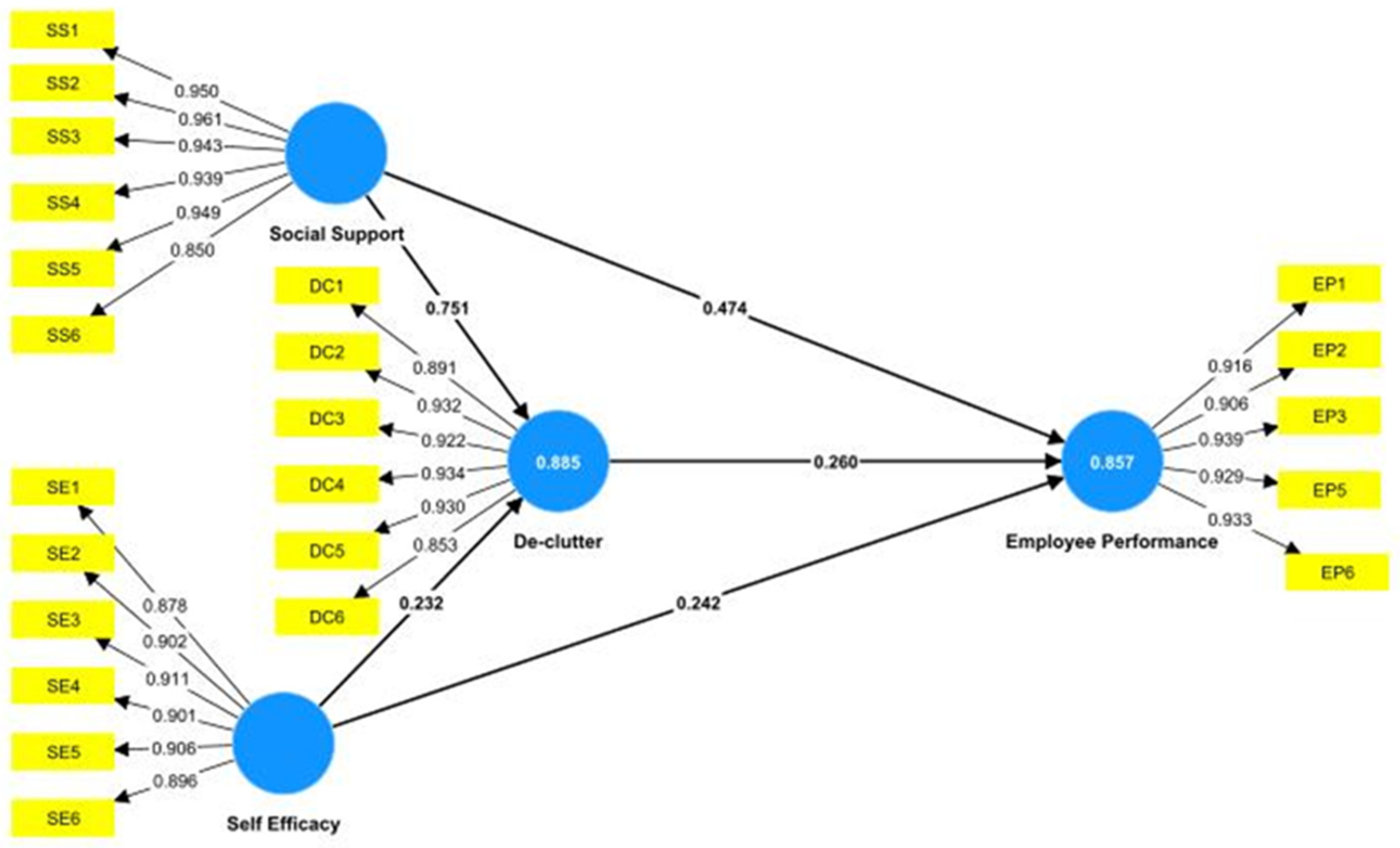 Admsci 12 00177 g002 Admsci 12 00177 g002