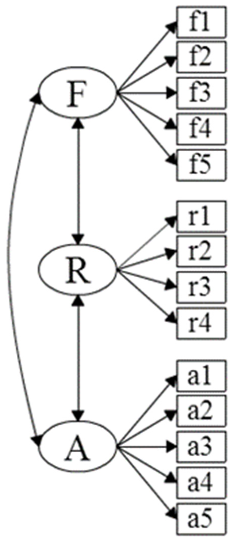 Admsci 12 00178 g001