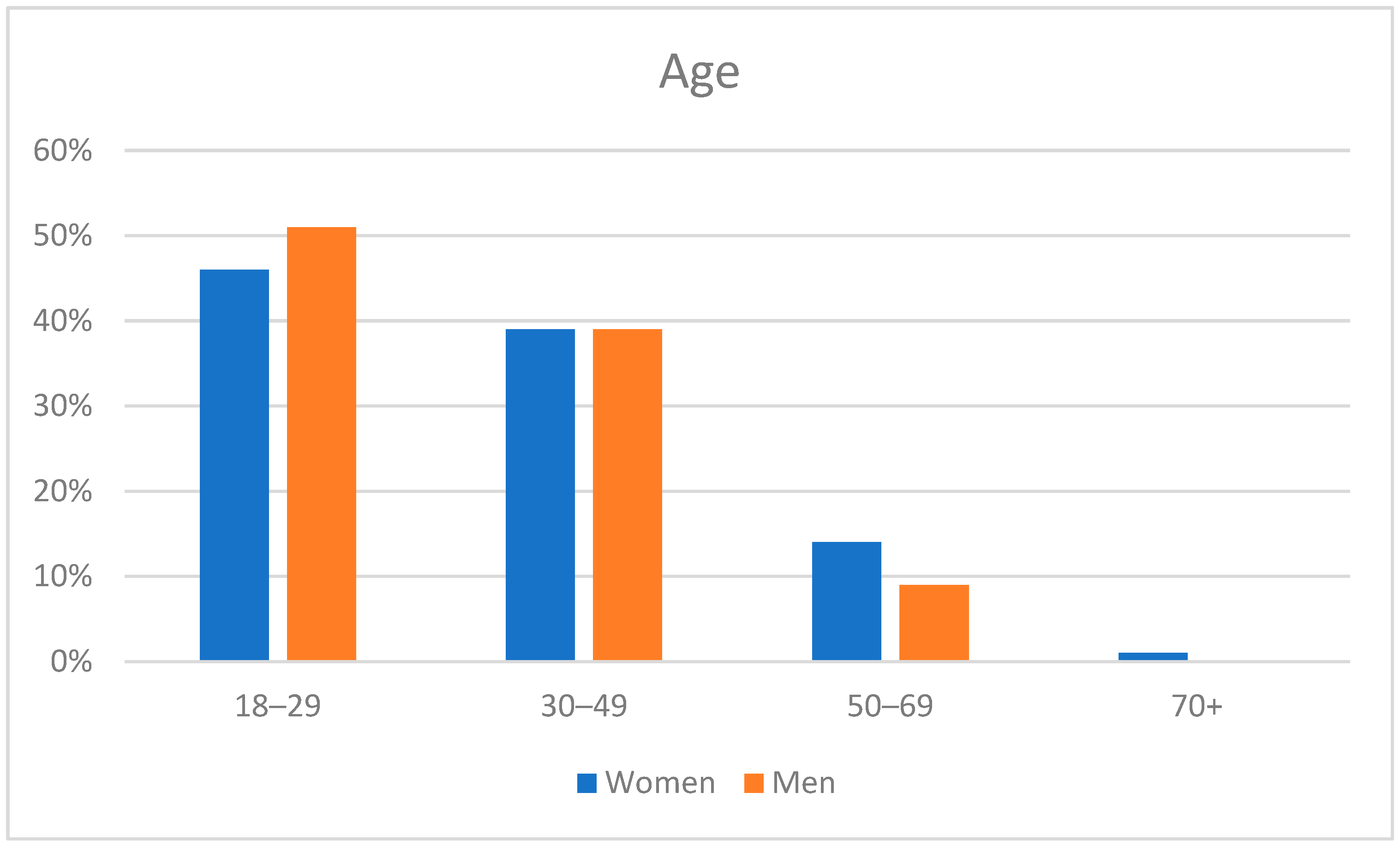 Admsci 12 00179 g001