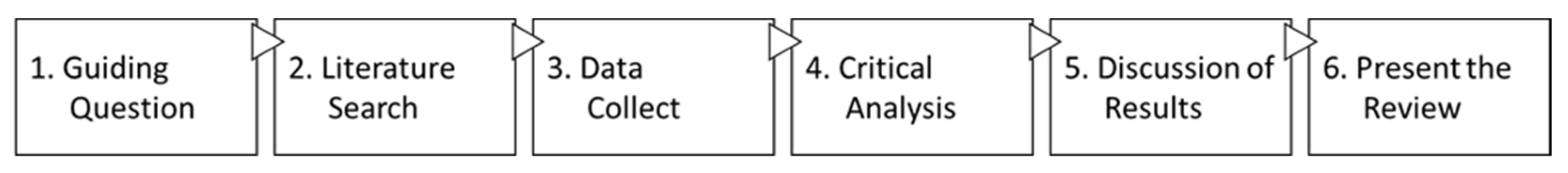 Admsci 12 00182 g001