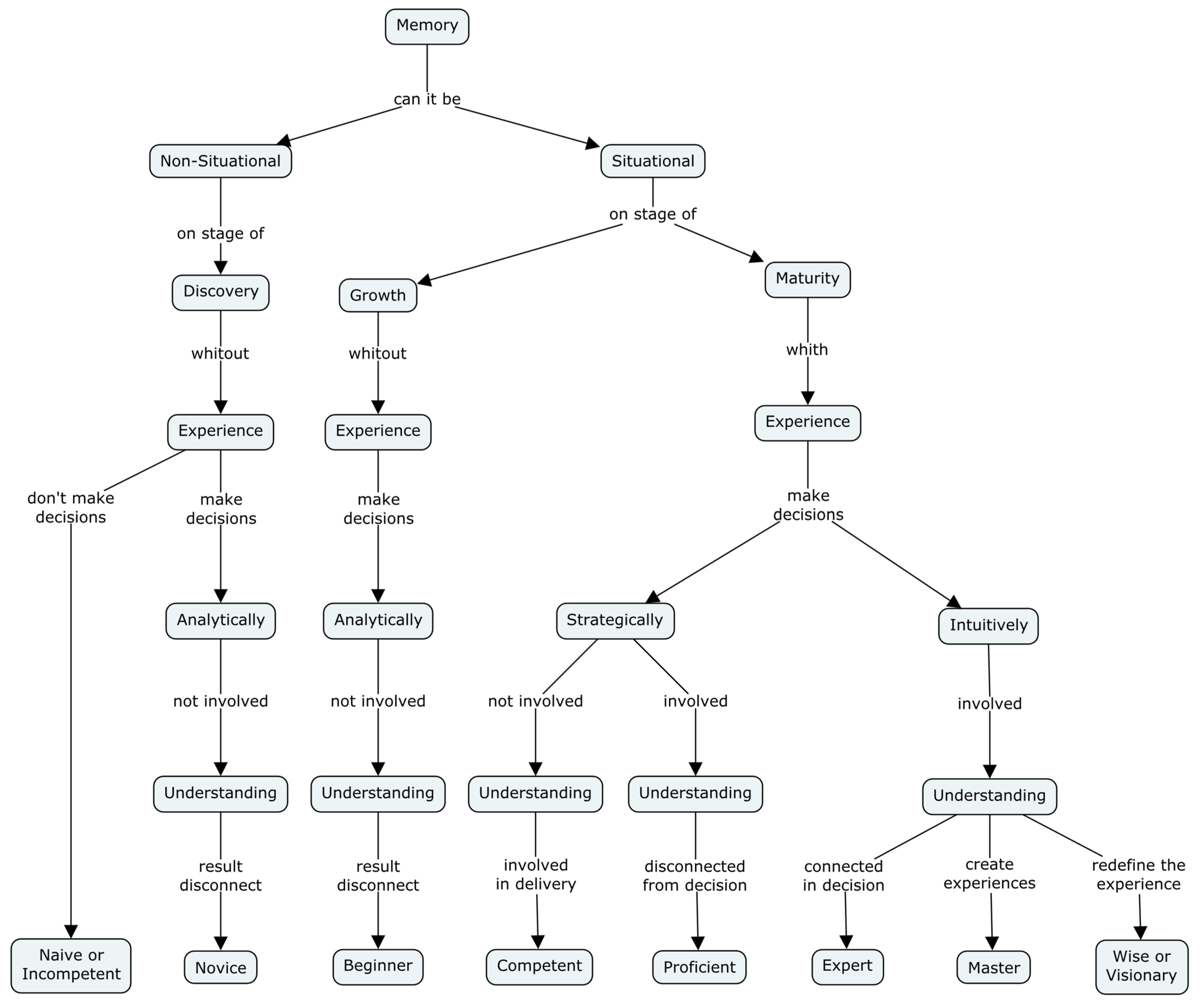 Admsci 12 00182 g004