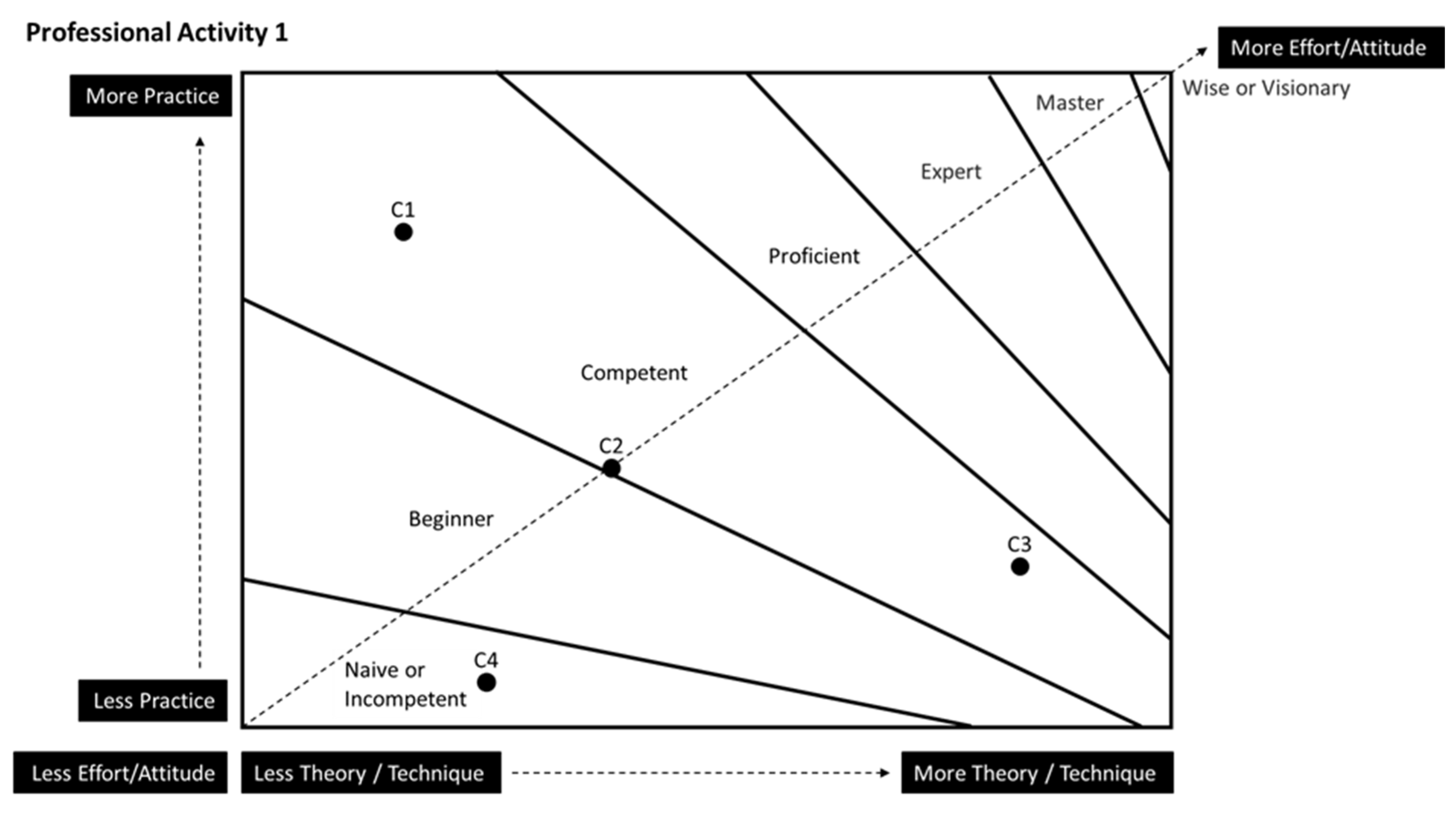 Admsci 12 00182 g006
