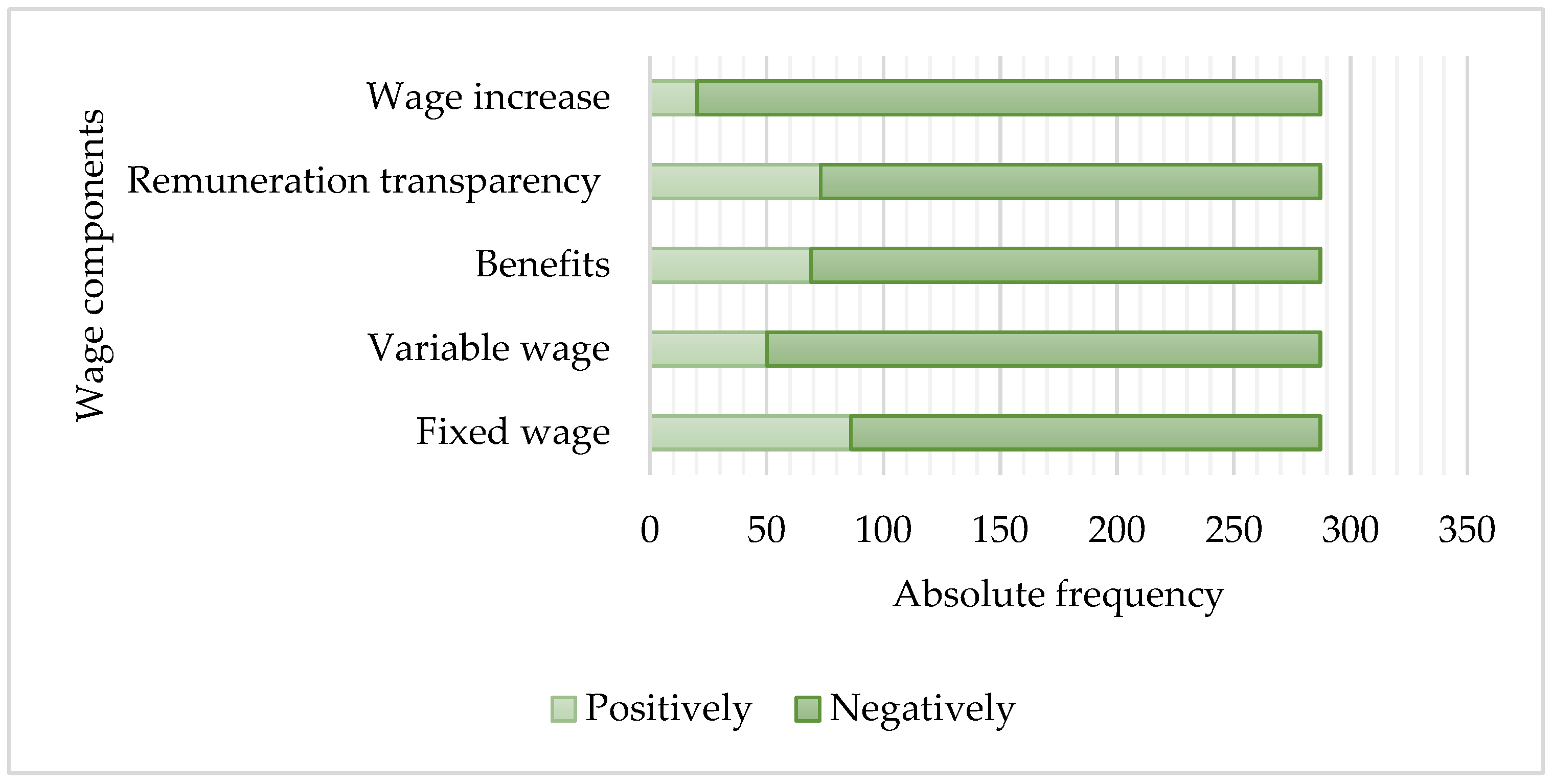 Admsci 12 00183 g002