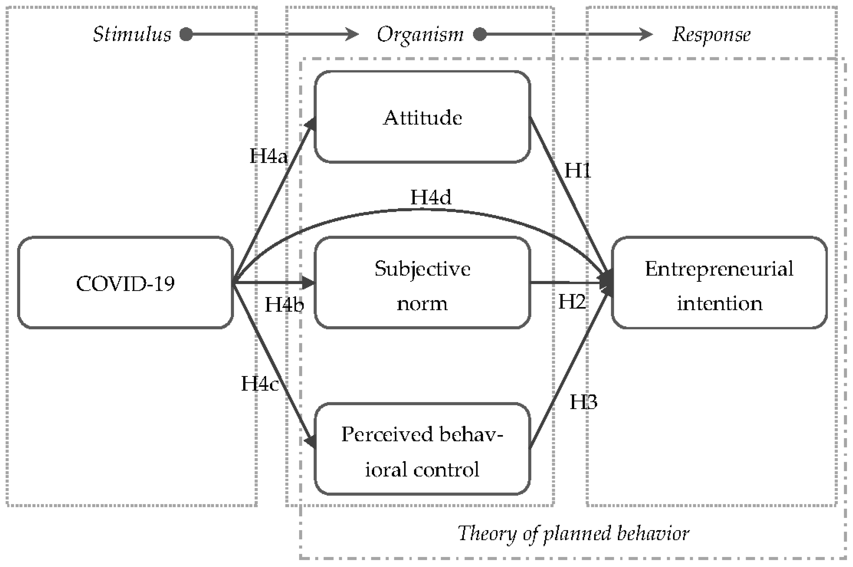 Admsci 12 00184 g001 Admsci 12 00184 g001