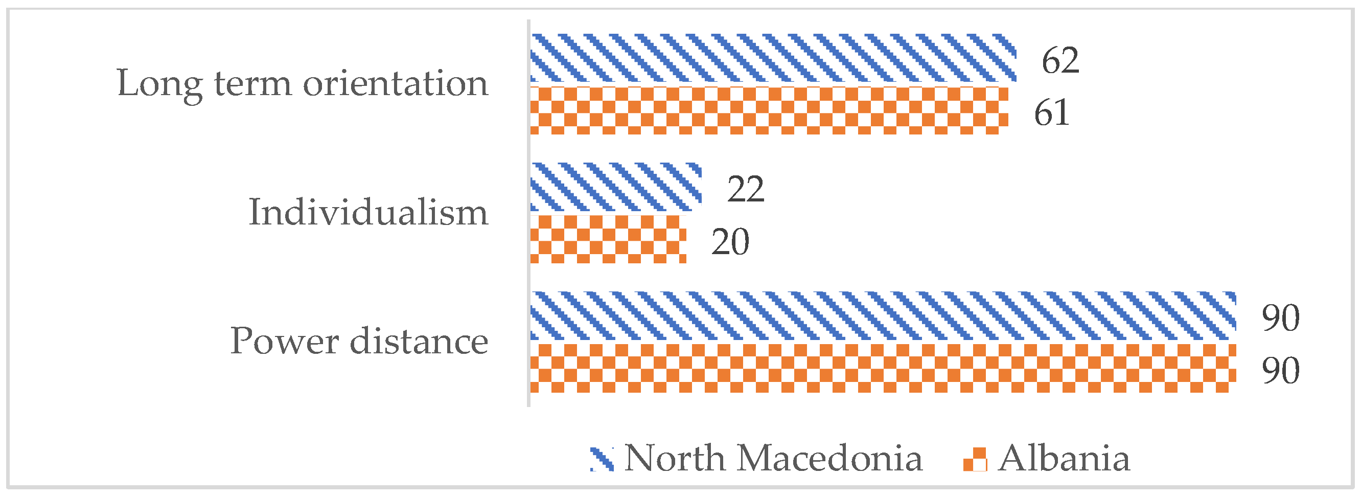 Admsci 12 00184 g002 Admsci 12 00184 g002