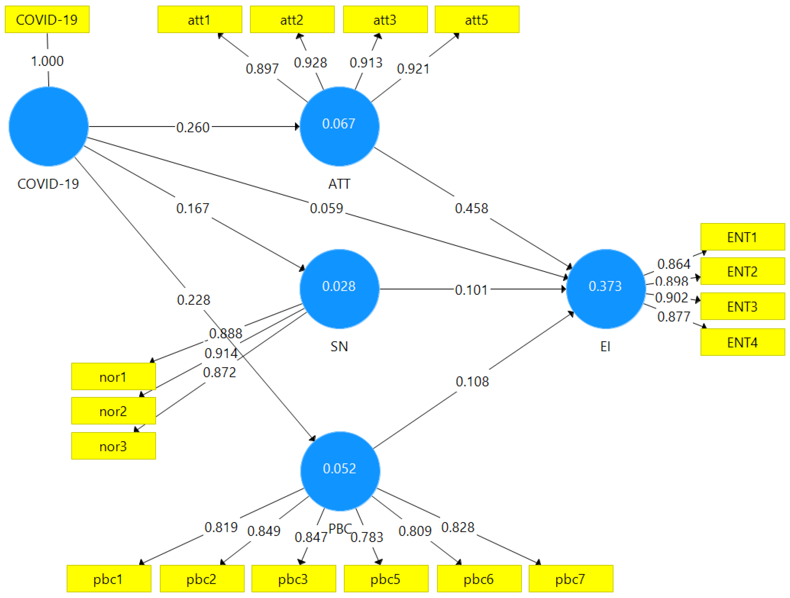 Admsci 12 00184 g003 Admsci 12 00184 g003