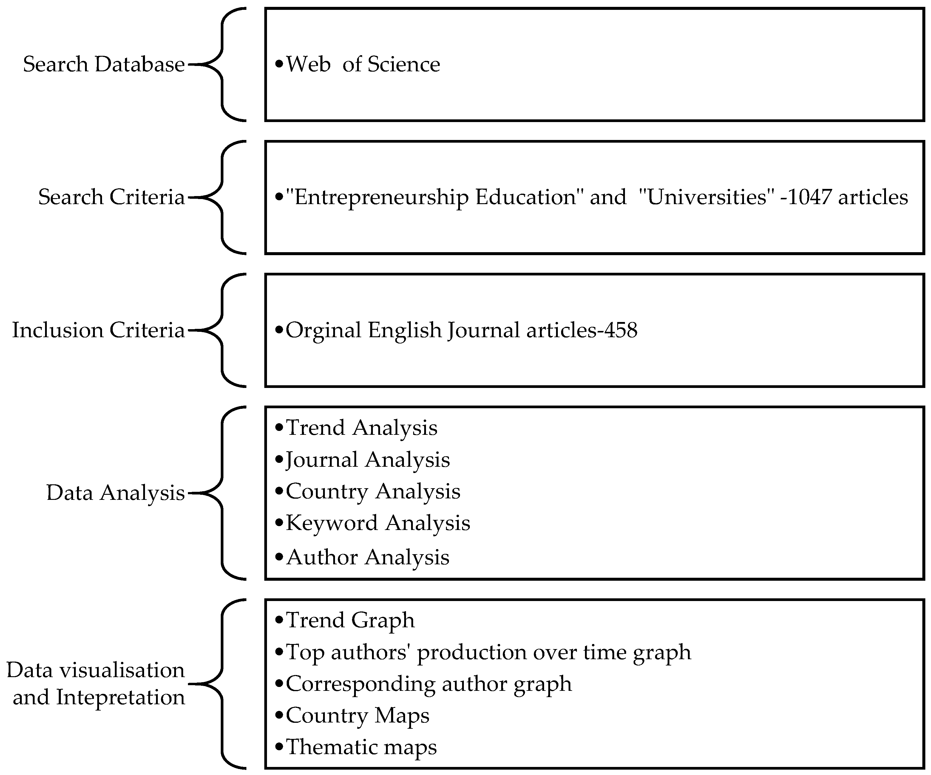 Admsci 12 00185 g001