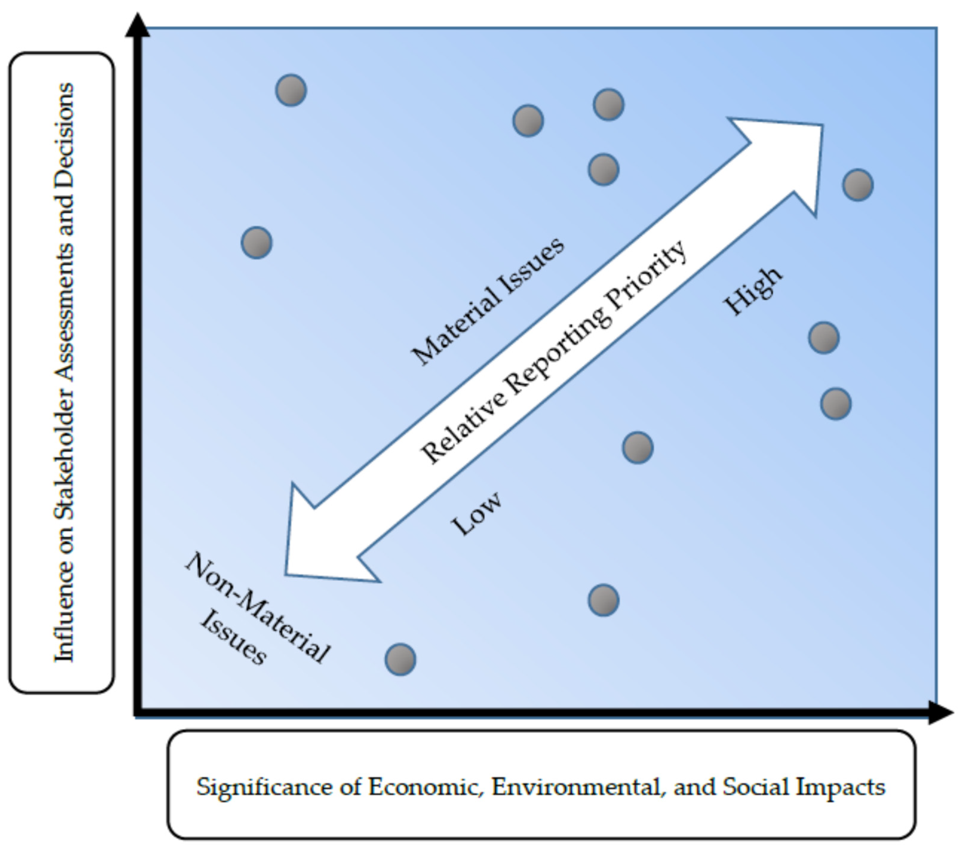 Admsci 12 00186 g001 Admsci 12 00186 g001