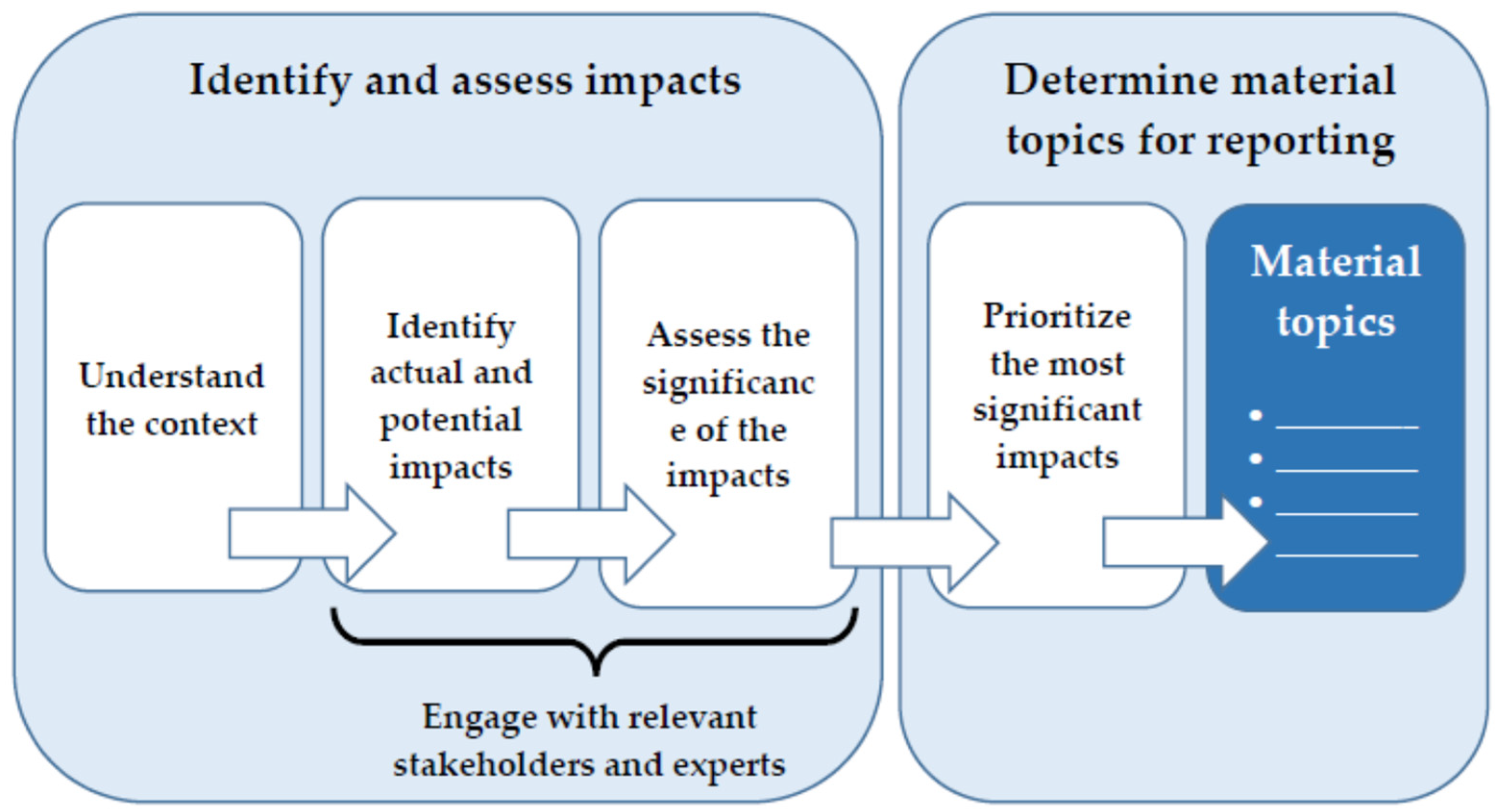 Admsci 12 00186 g003 Admsci 12 00186 g003