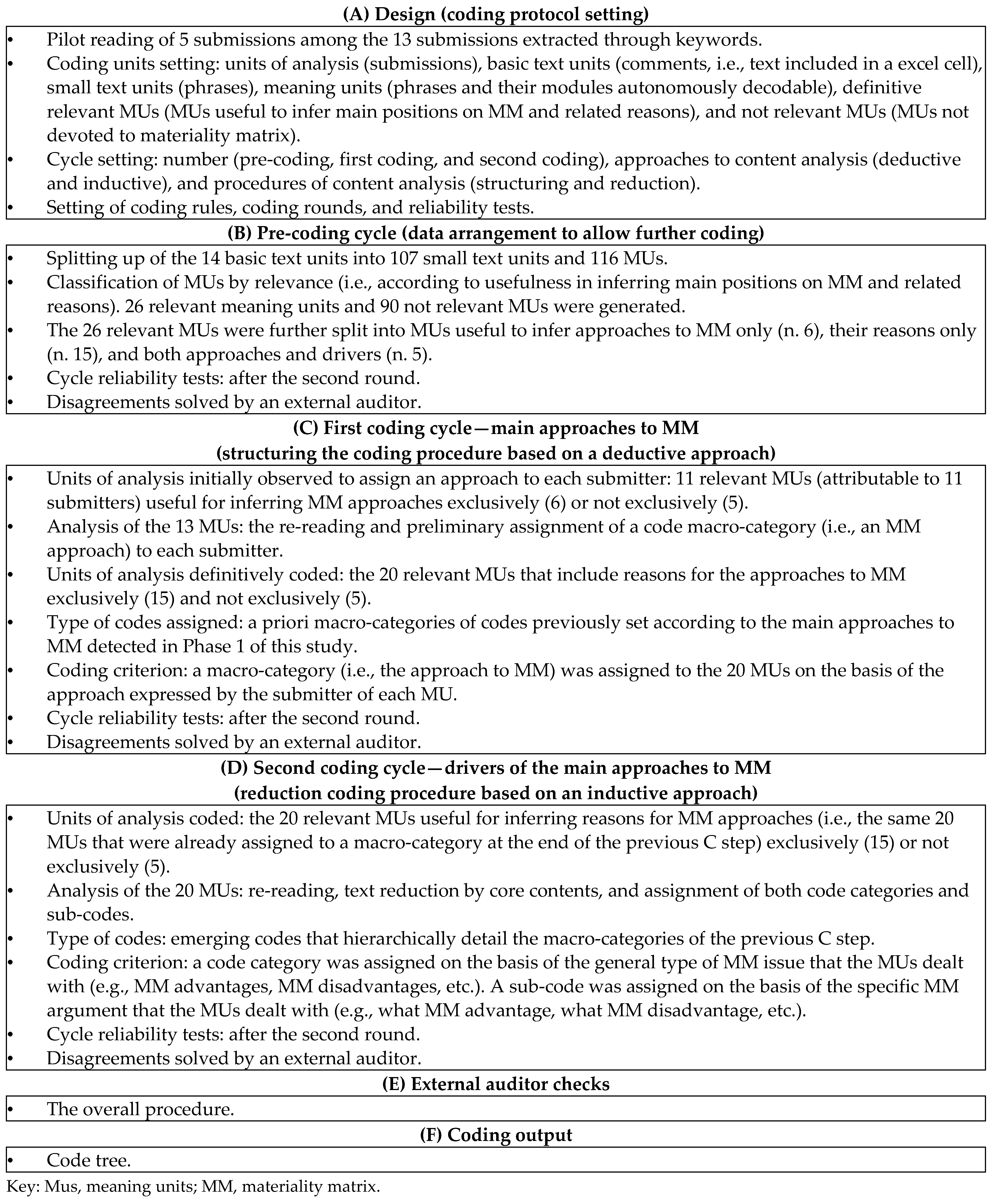 Admsci 12 00186 g004 Admsci 12 00186 g004