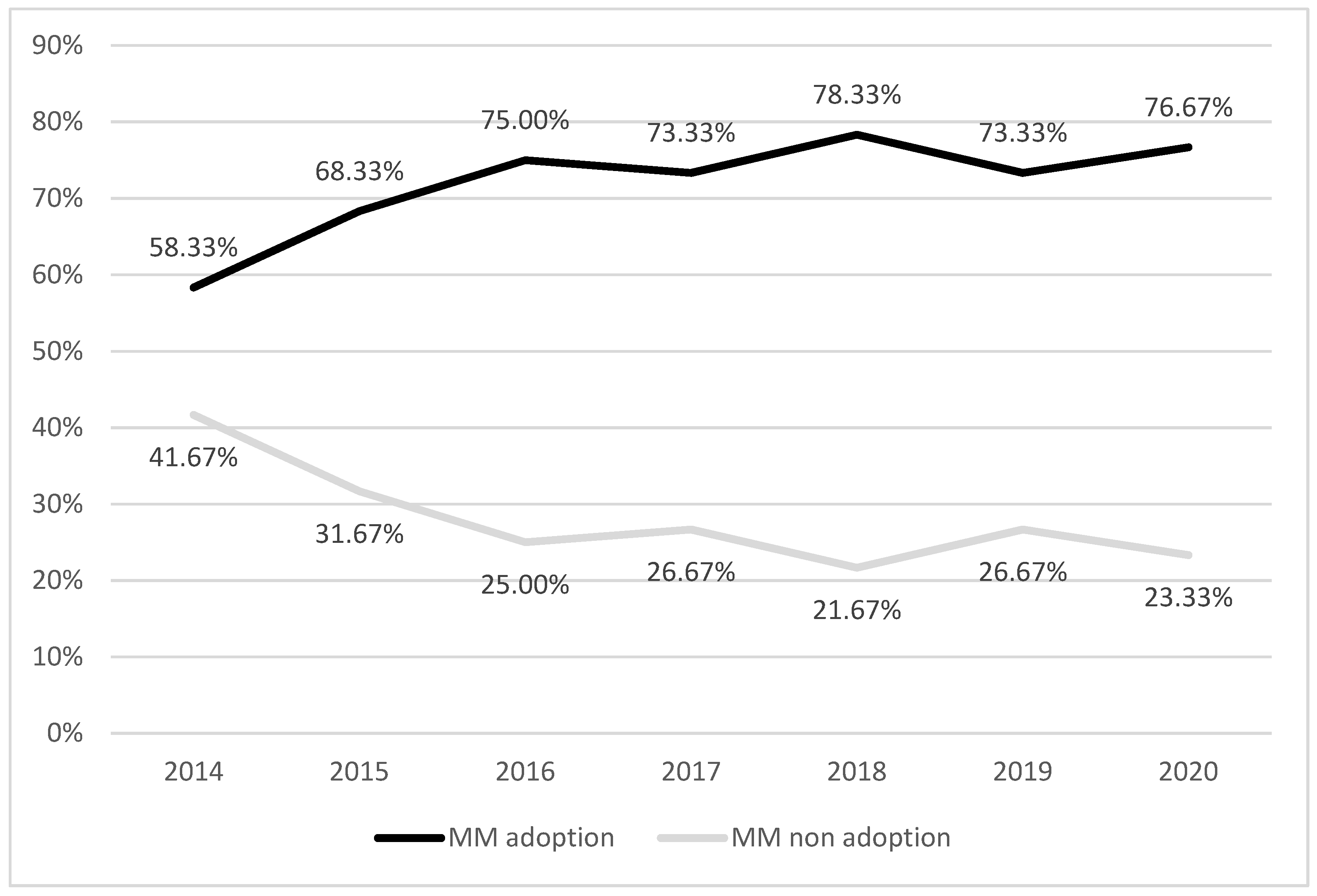 Admsci 12 00186 g005 Admsci 12 00186 g005