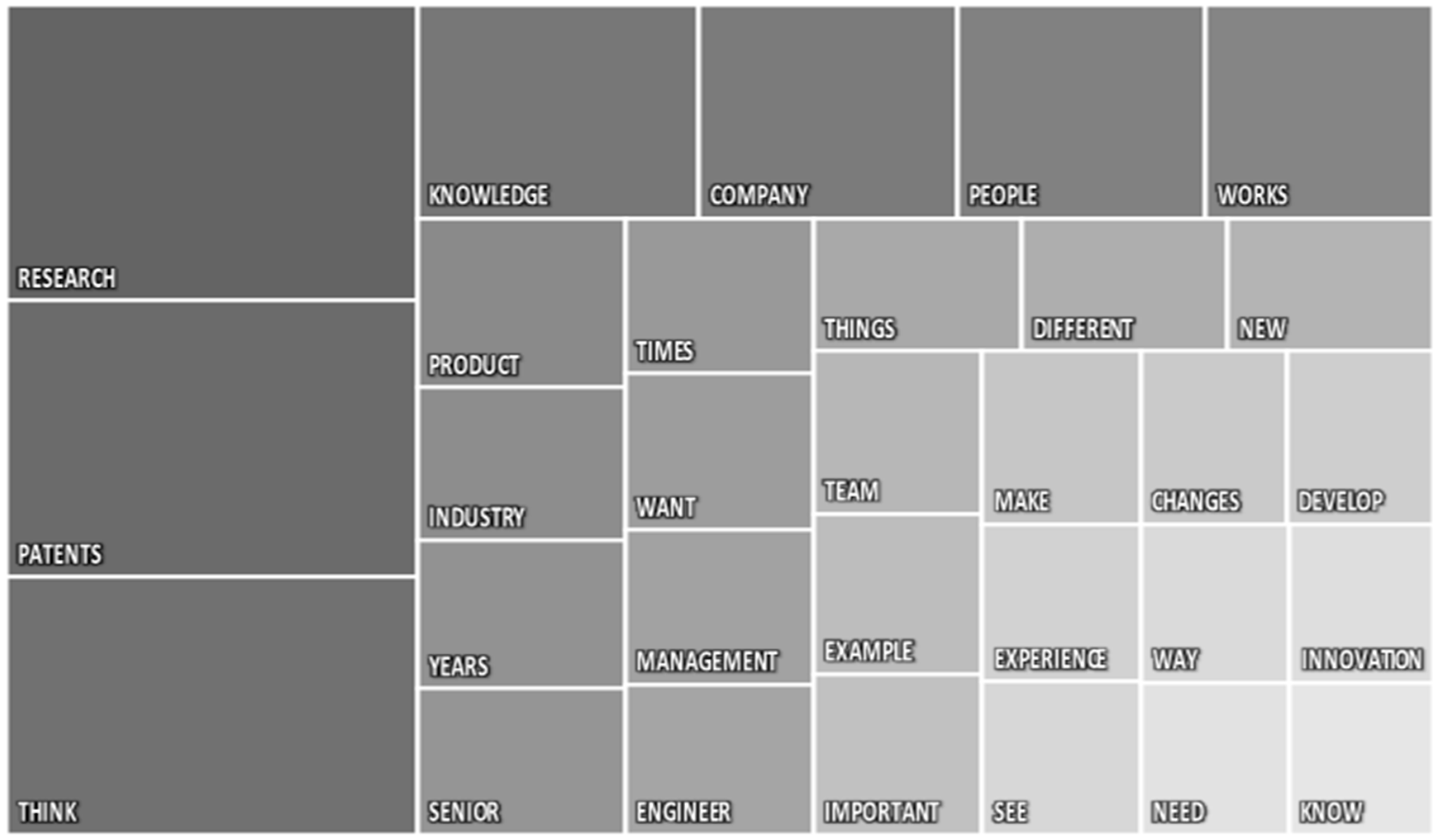 Admsci 12 00192 g002 Admsci 12 00192 g002