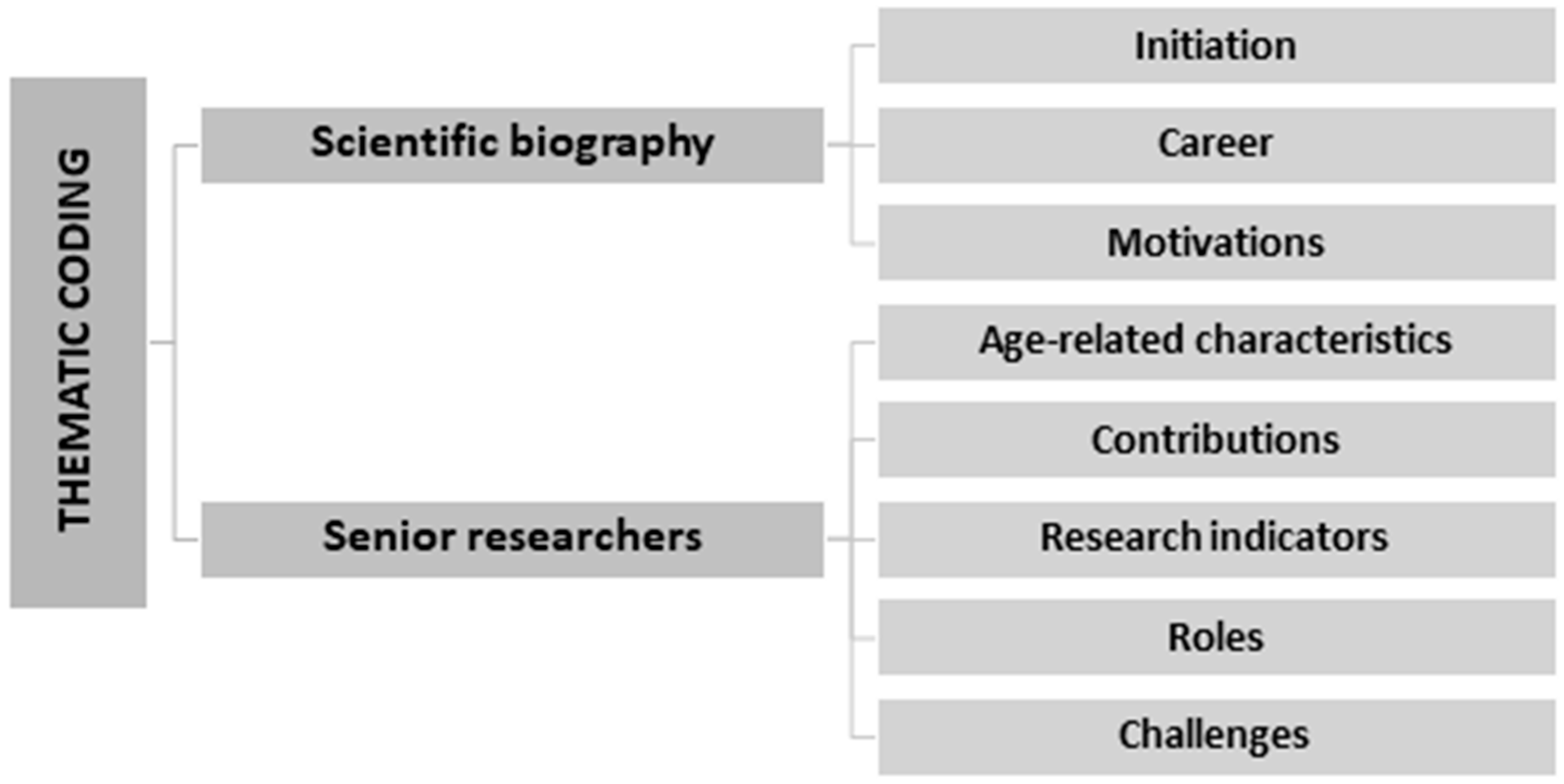 Admsci 12 00192 g003 Admsci 12 00192 g003