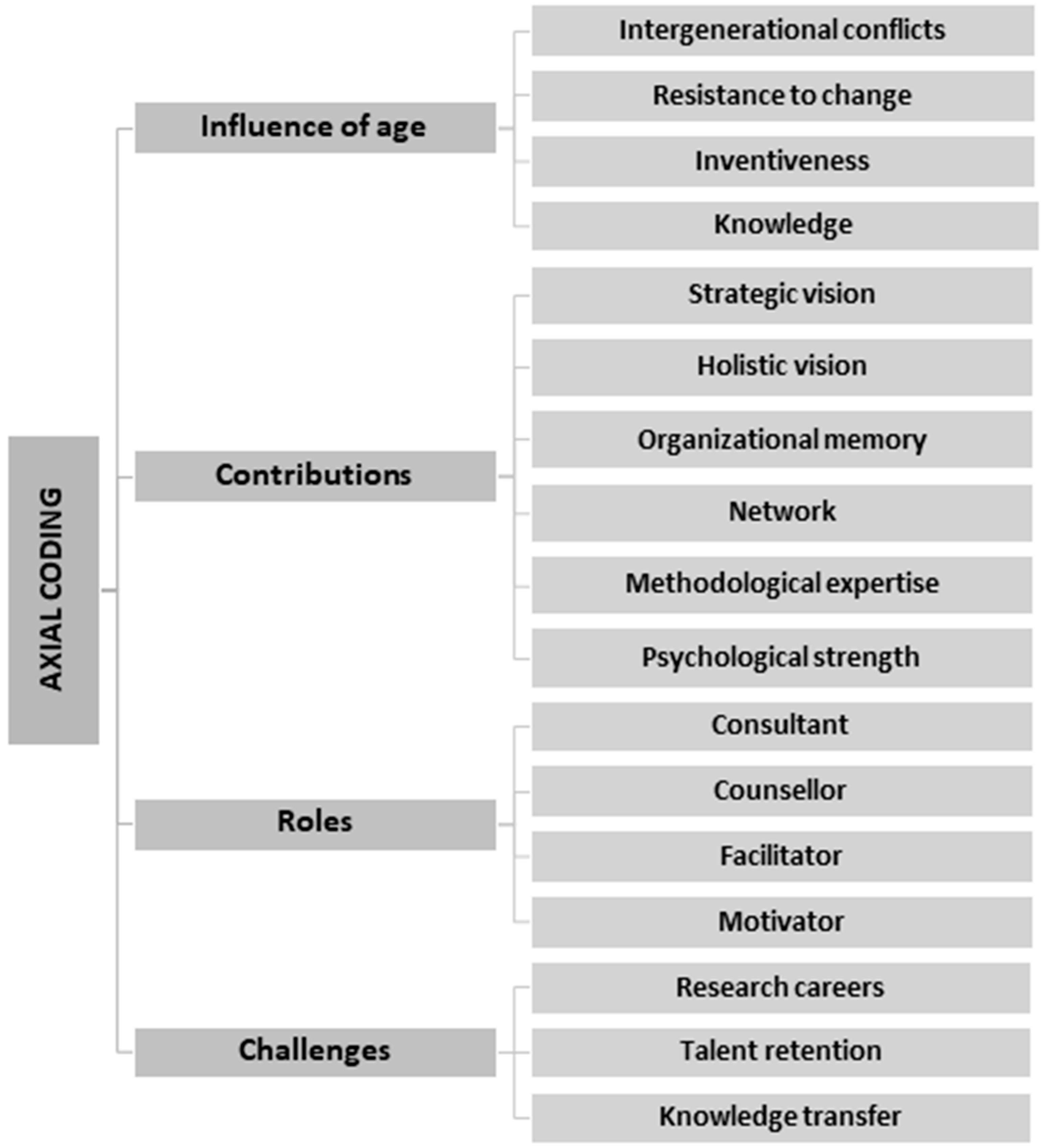 Admsci 12 00192 g004 Admsci 12 00192 g004