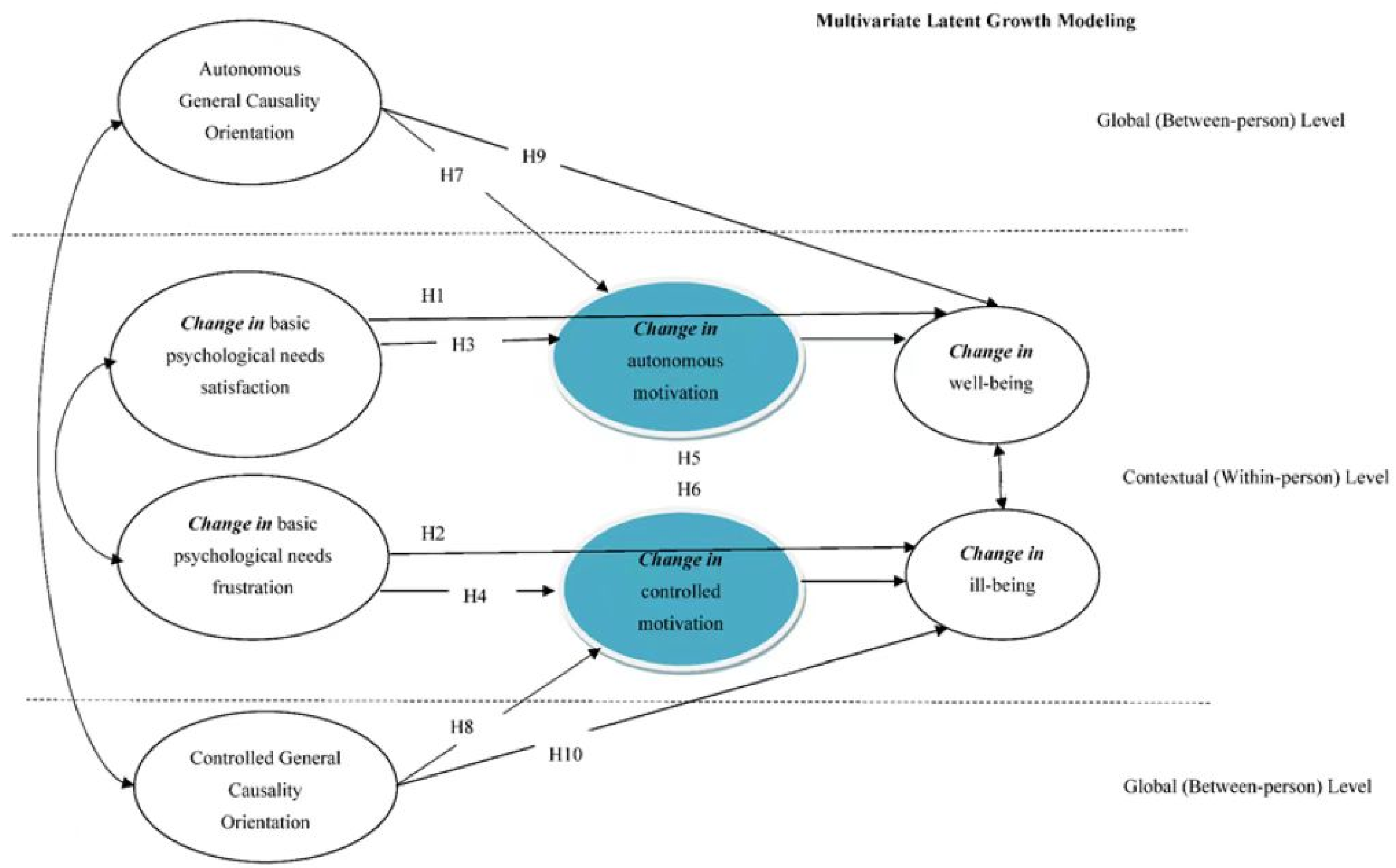 Admsci 12 00193 g001