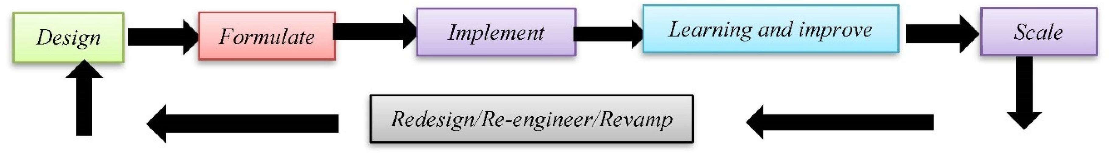 Admsci 12 00196 g002