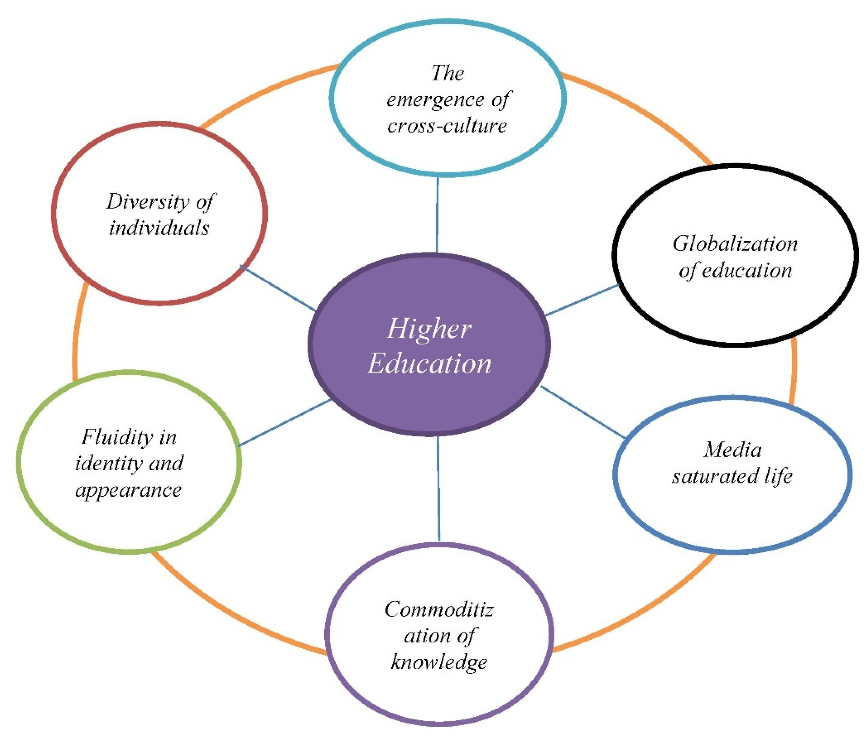 Admsci 12 00196 g003