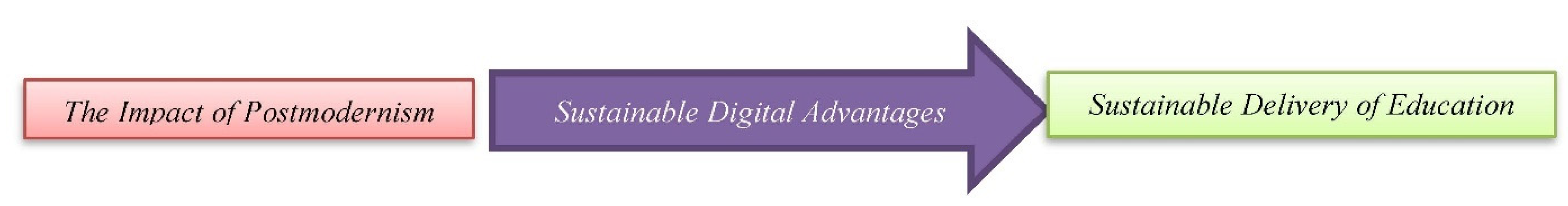 Admsci 12 00196 g004