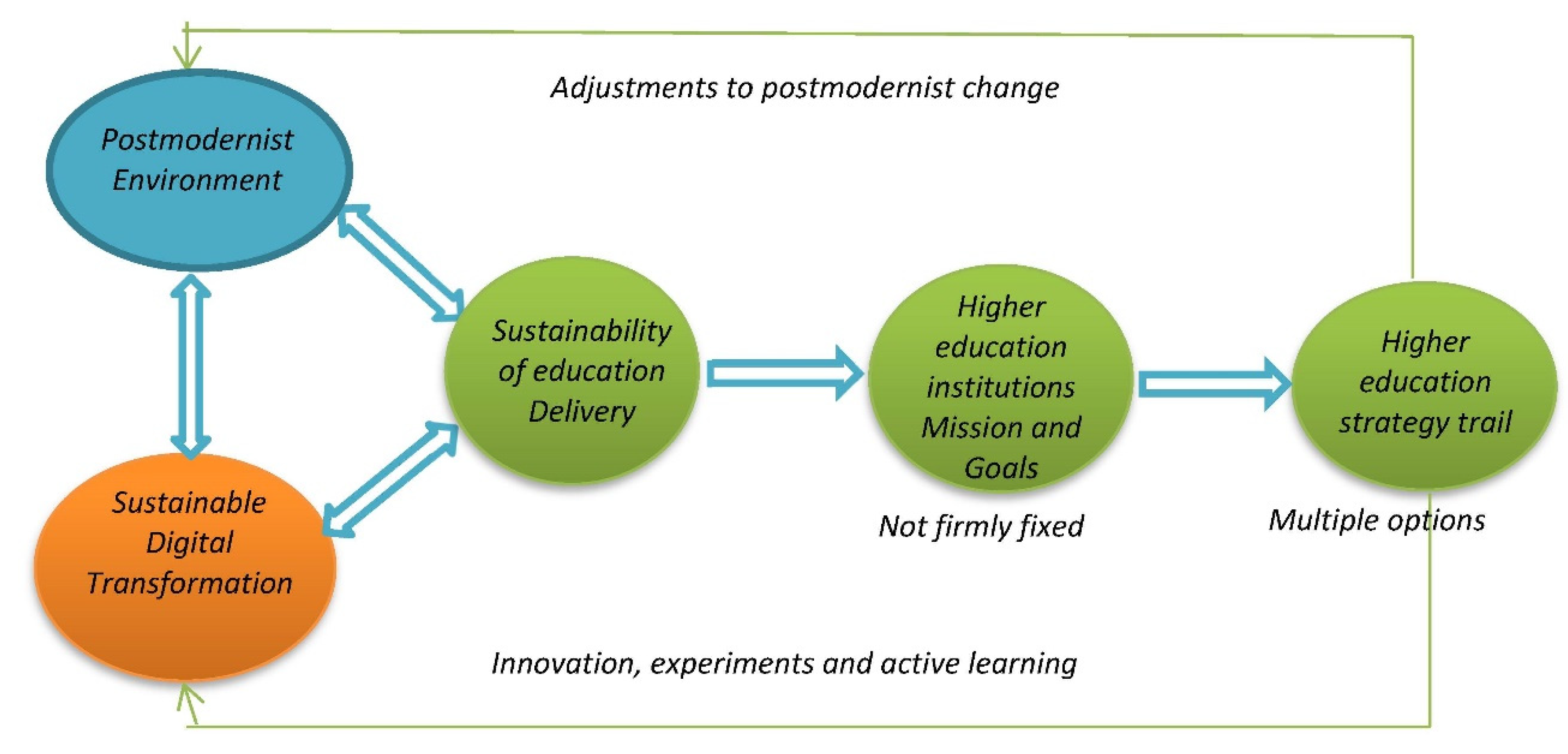 Admsci 12 00196 g005