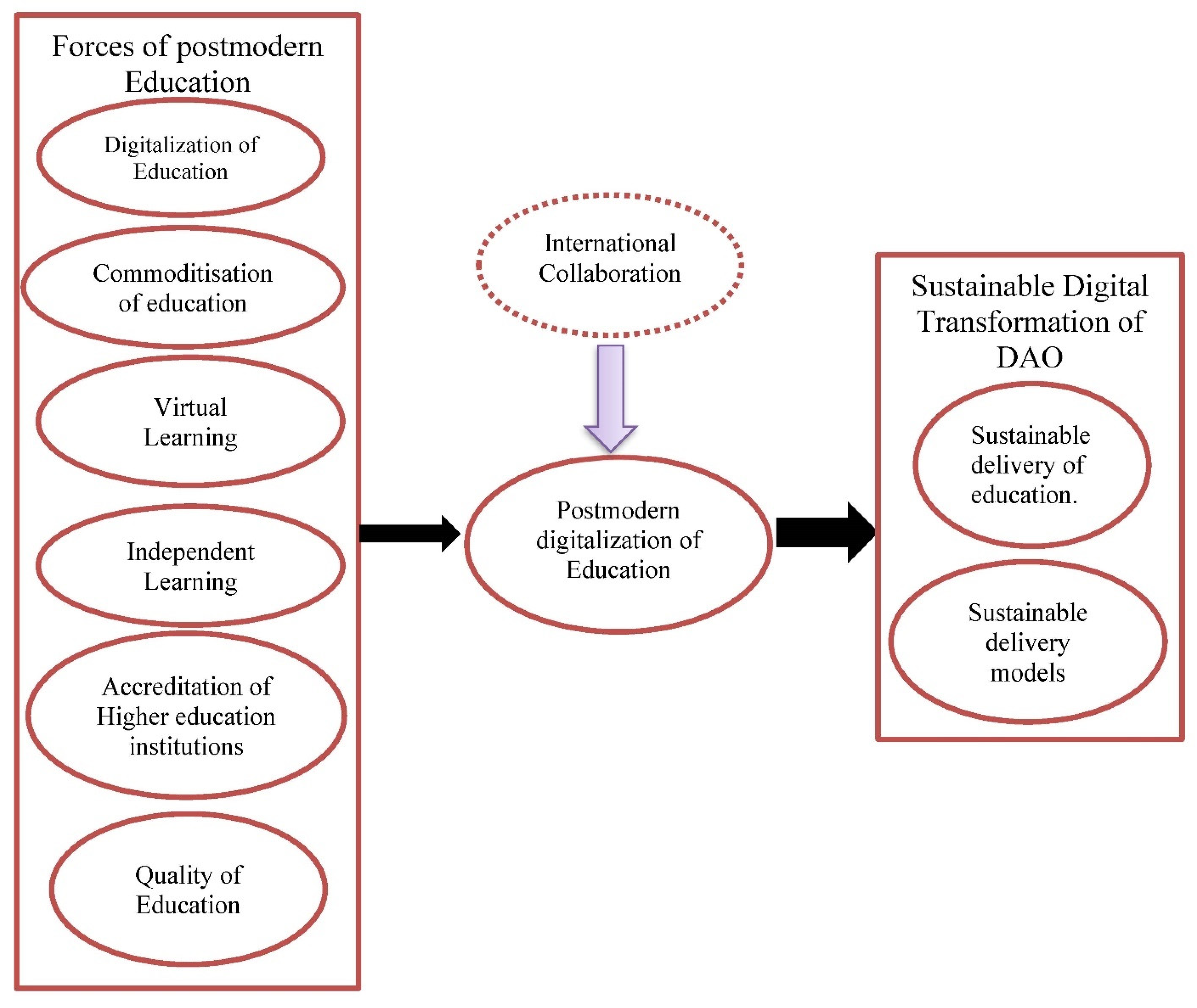 Admsci 12 00196 g007