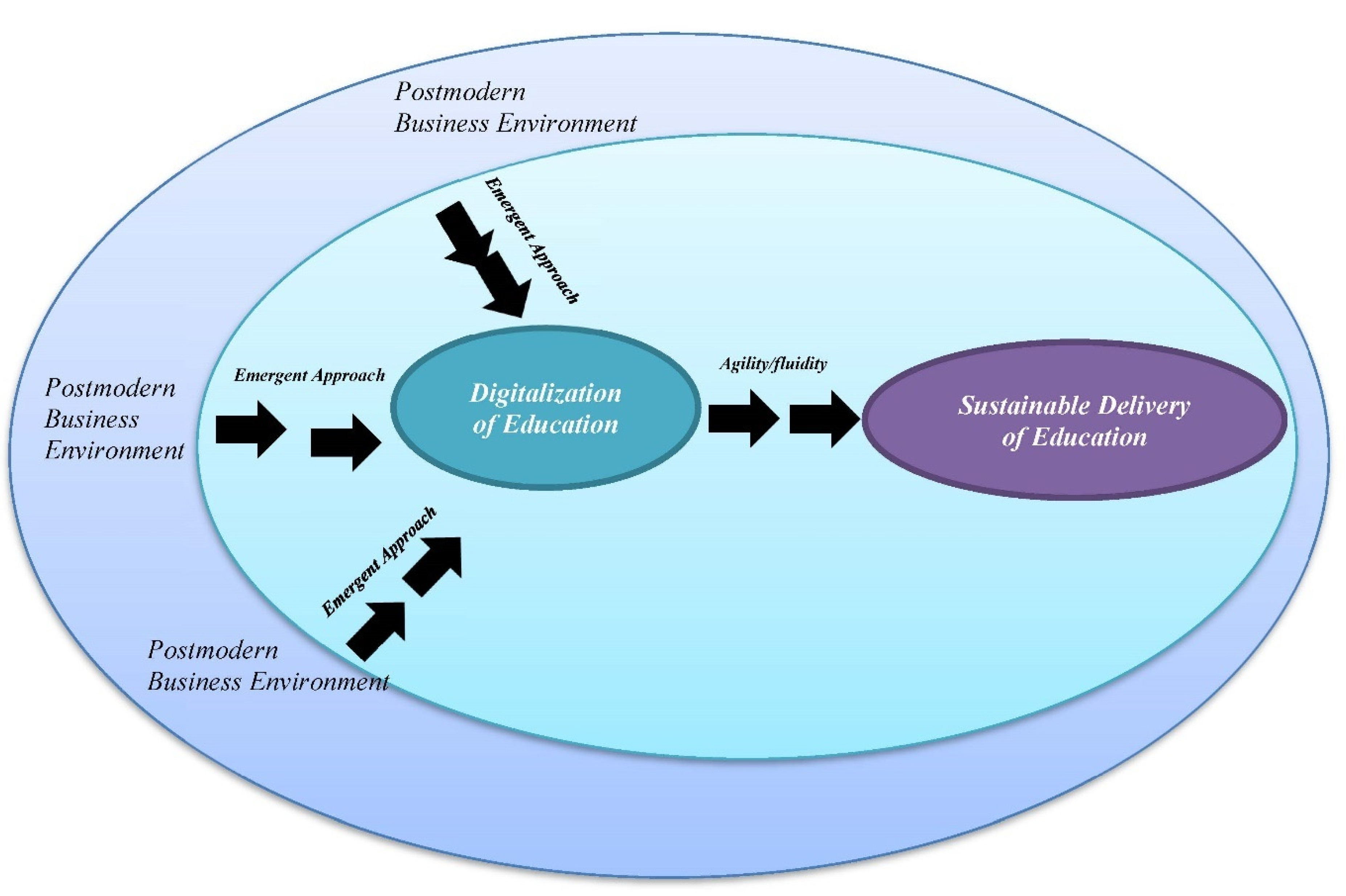 Admsci 12 00196 g009