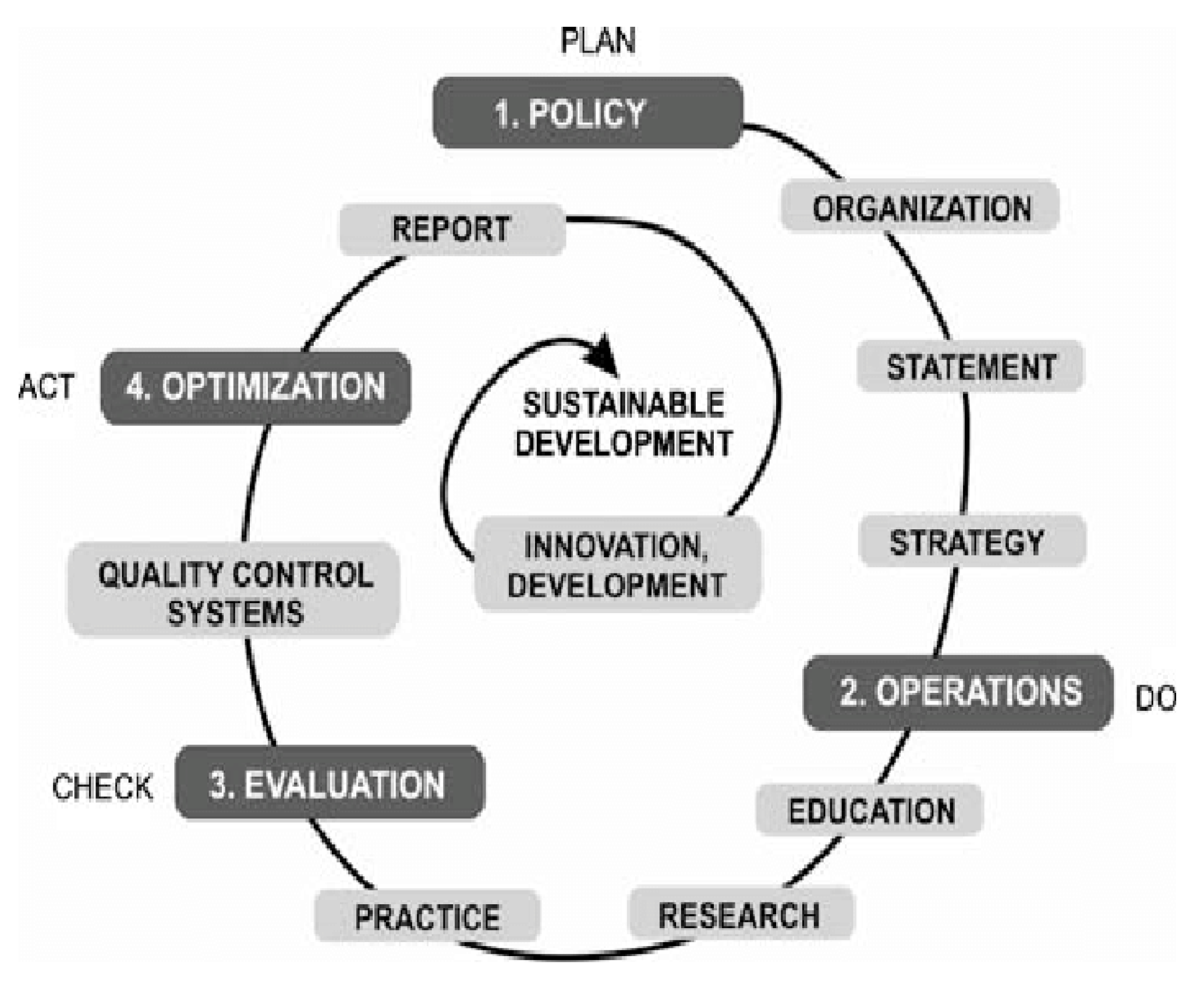 Admsci 12 00196 g011