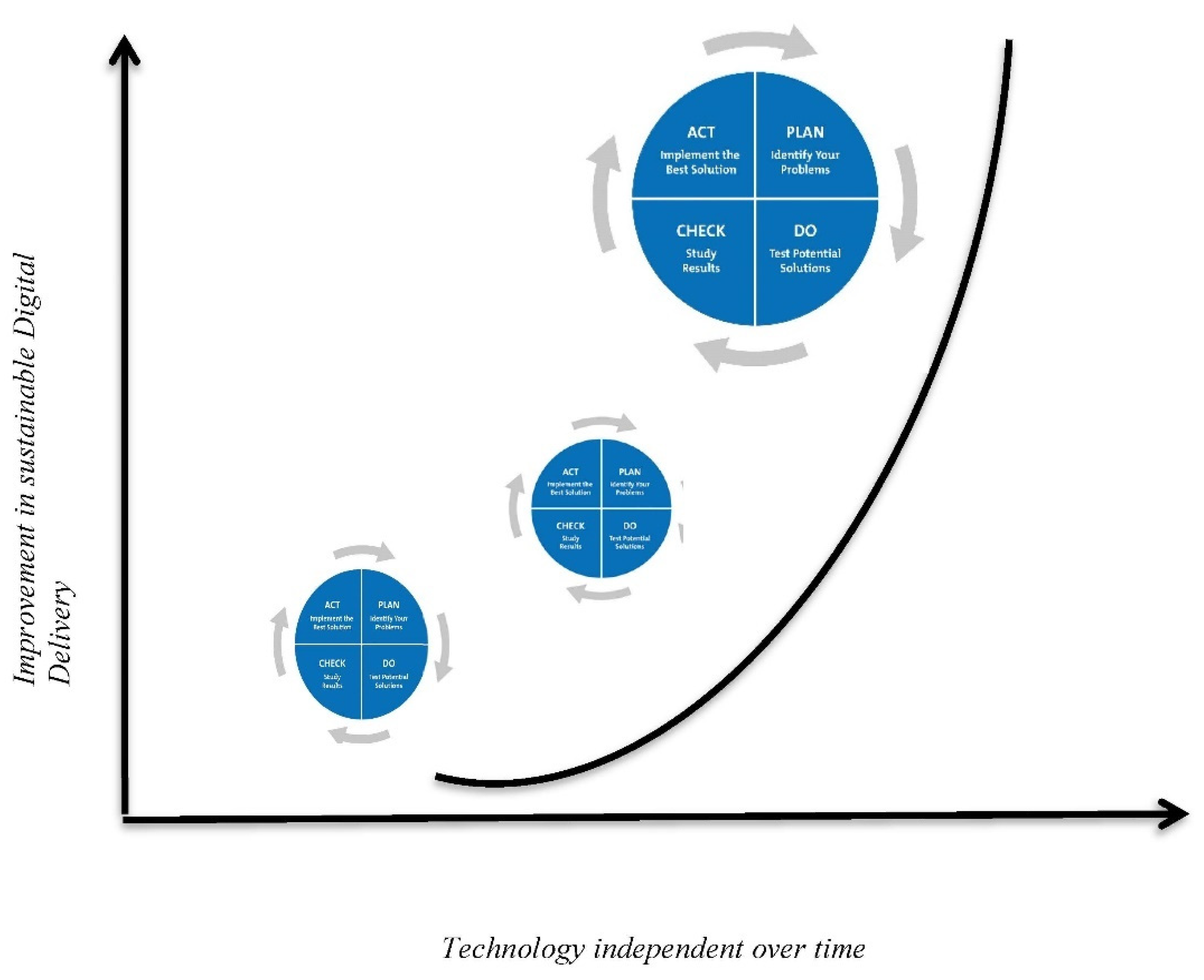Admsci 12 00196 g012