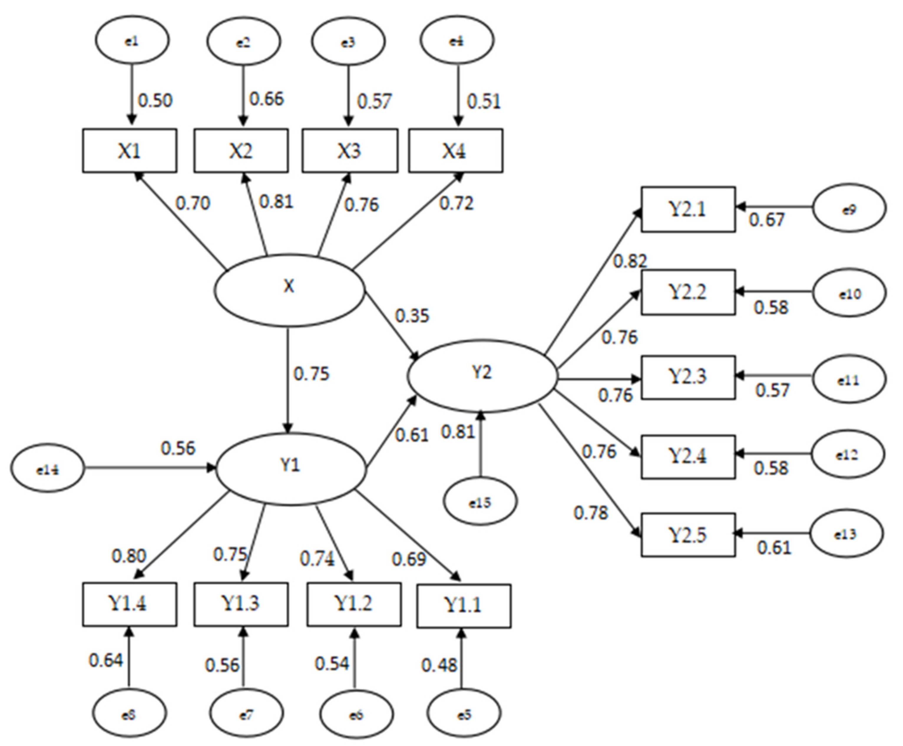 Admsci 13 00005 g002 Admsci 13 00005 g002