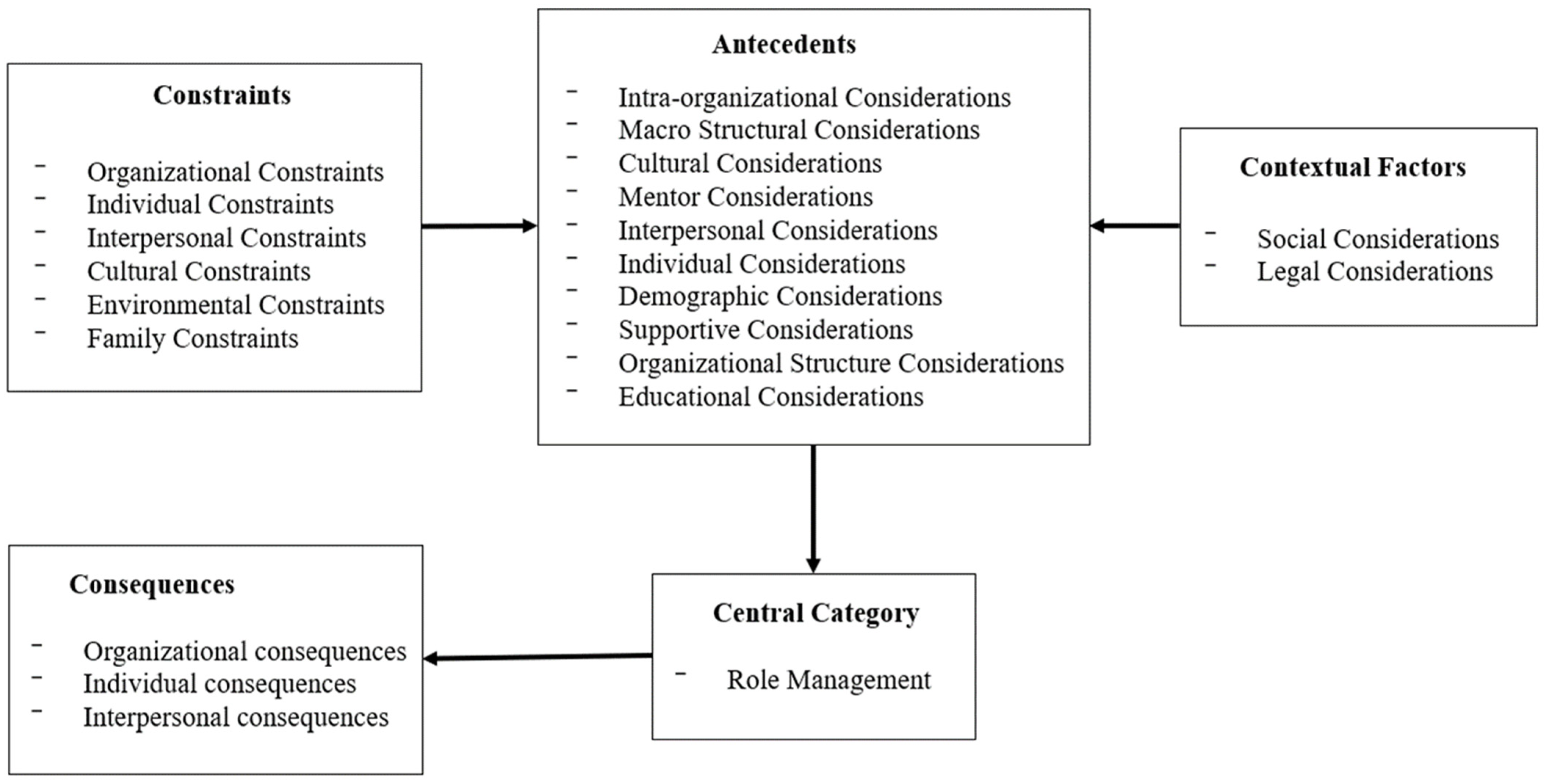 Admsci 13 00006 g001 Admsci 13 00006 g001